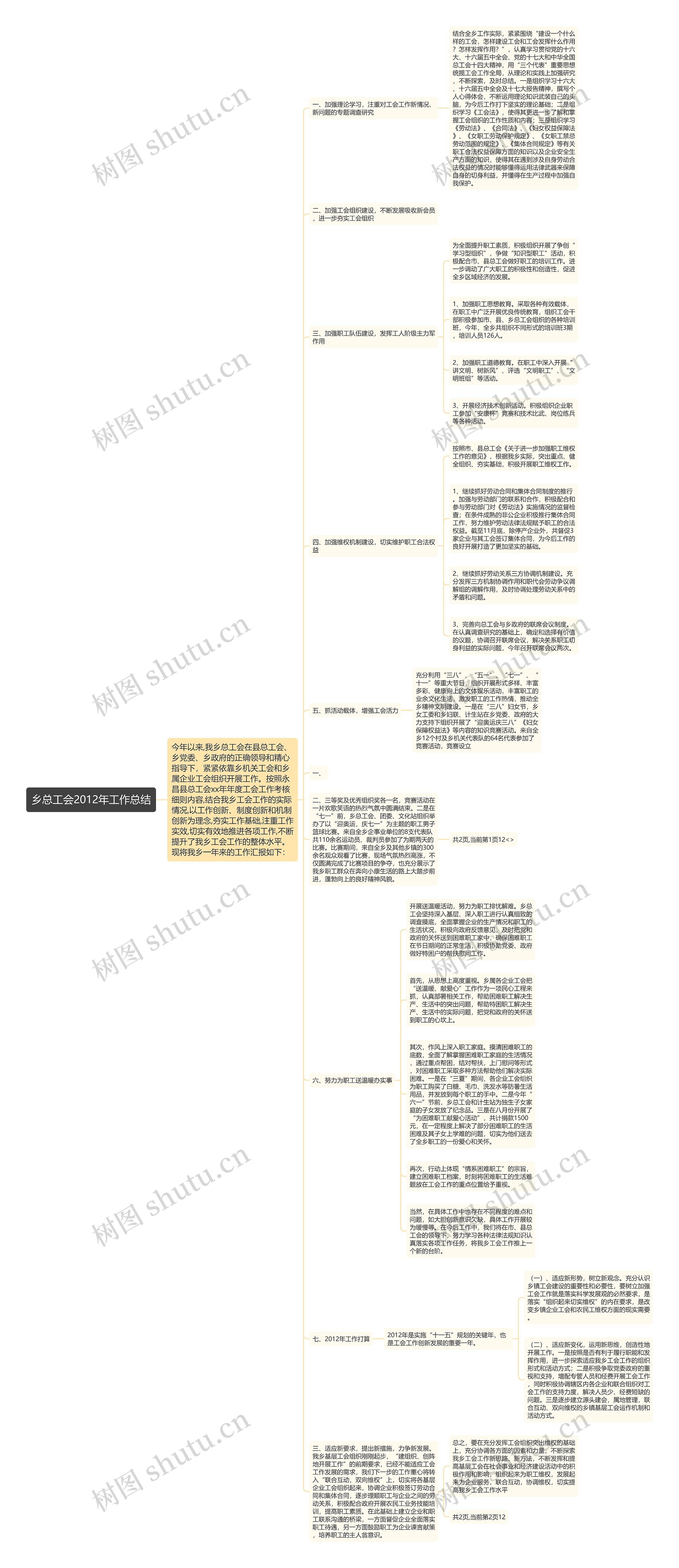 乡总工会2012年工作总结思维导图