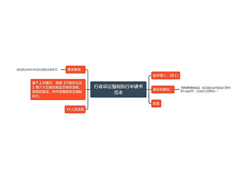 行政诉讼强制执行申请书范本