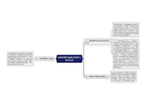 法院传票不接收会怎样与自己无关