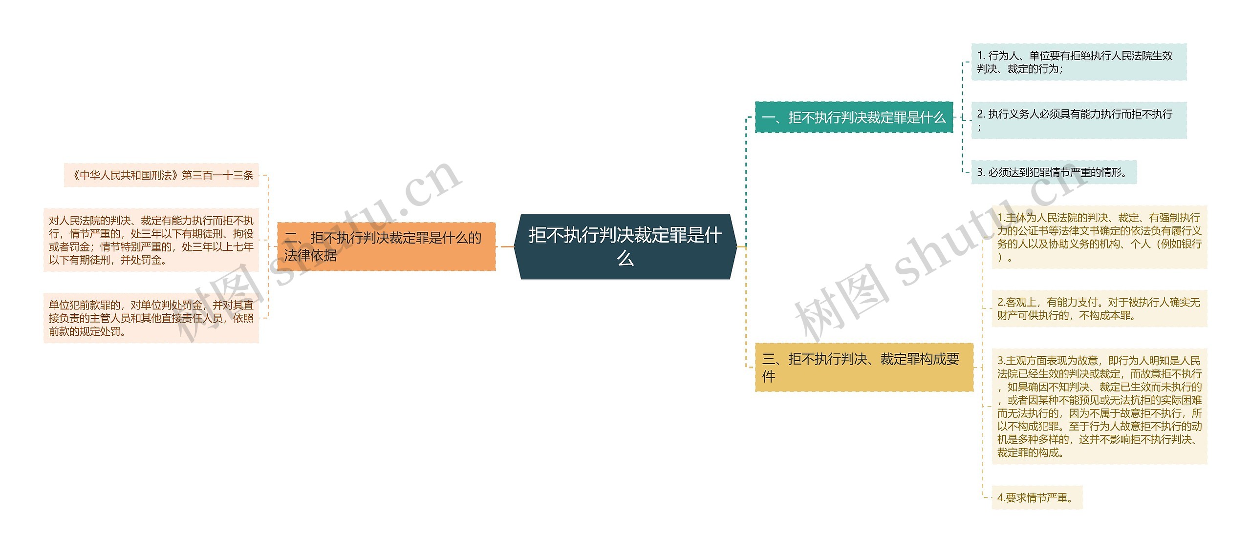 拒不执行判决裁定罪是什么