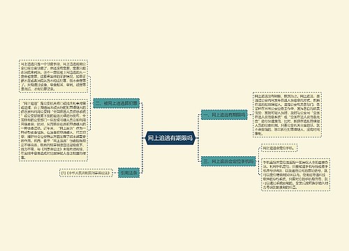 网上追逃有期限吗