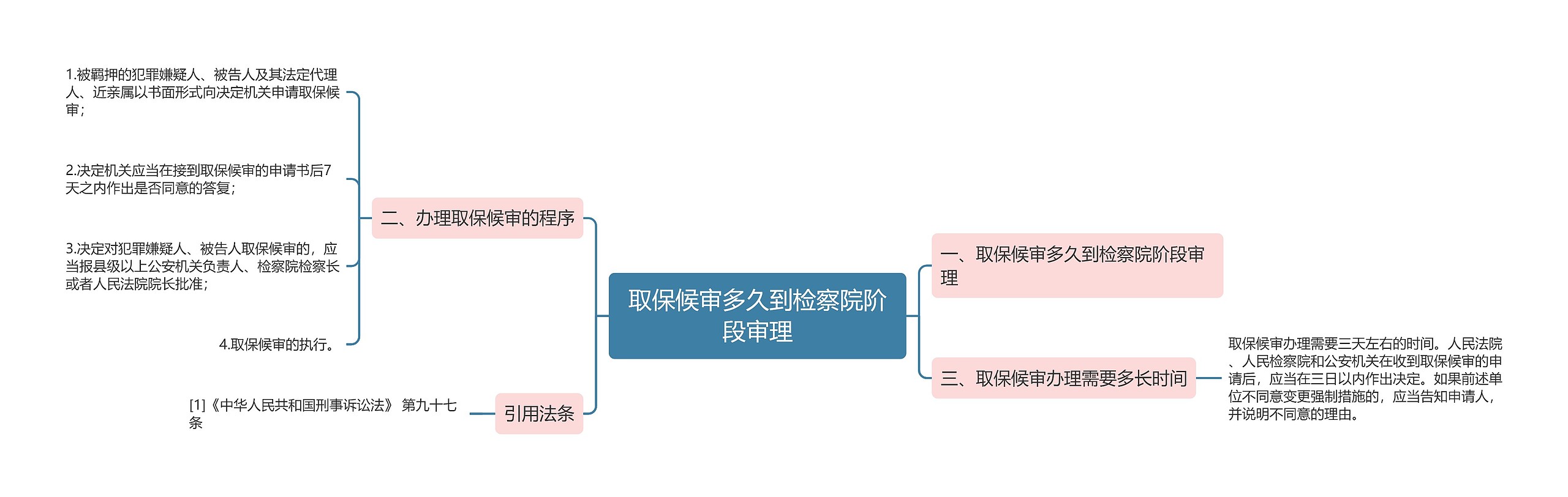 取保候审多久到检察院阶段审理思维导图