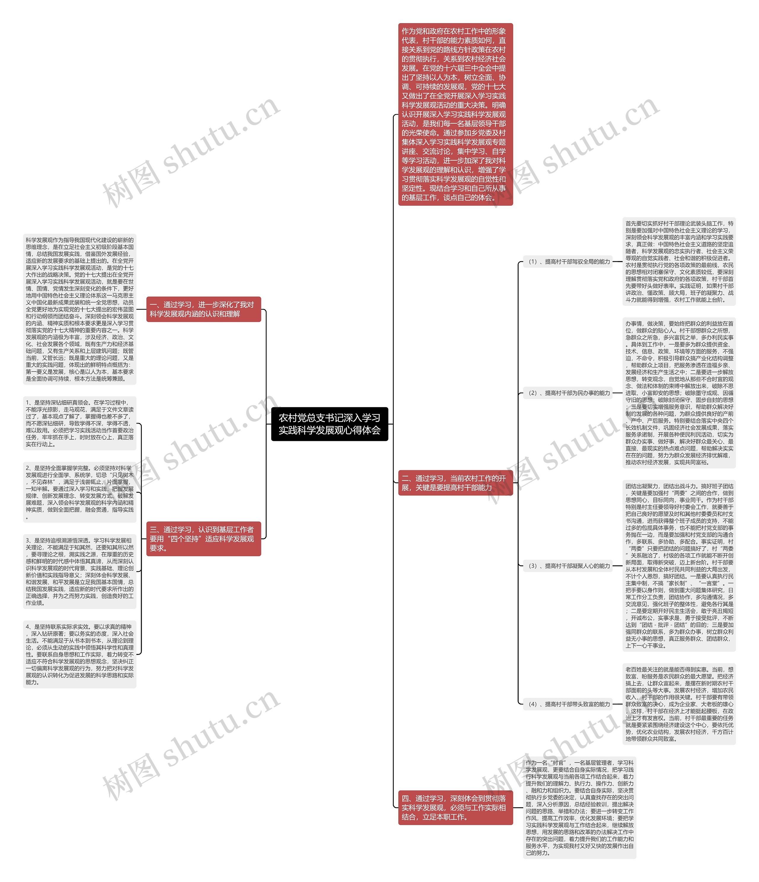 农村党总支书记深入学习实践科学发展观心得体会思维导图