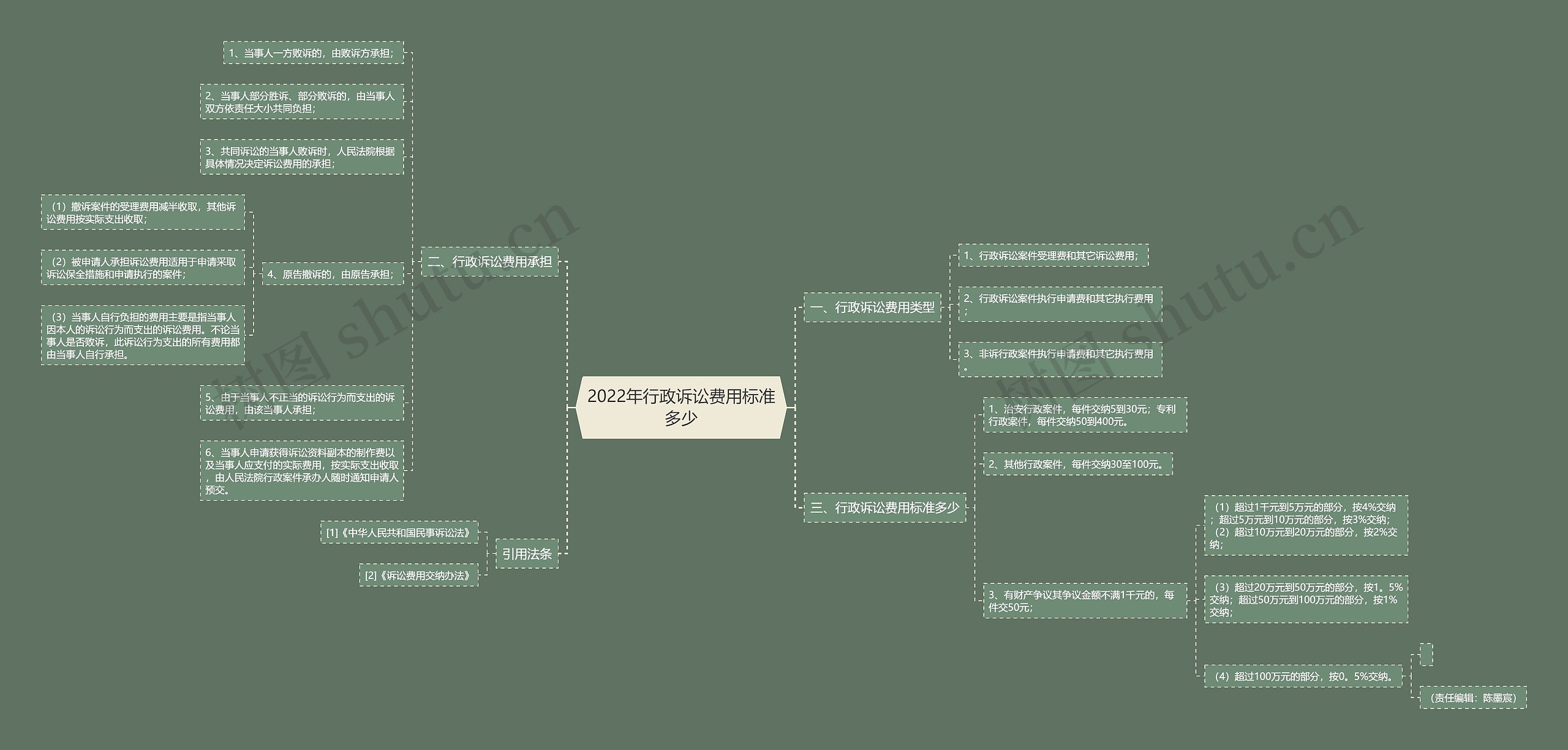 2022年行政诉讼费用标准多少 2022年行政诉讼费用标准多少