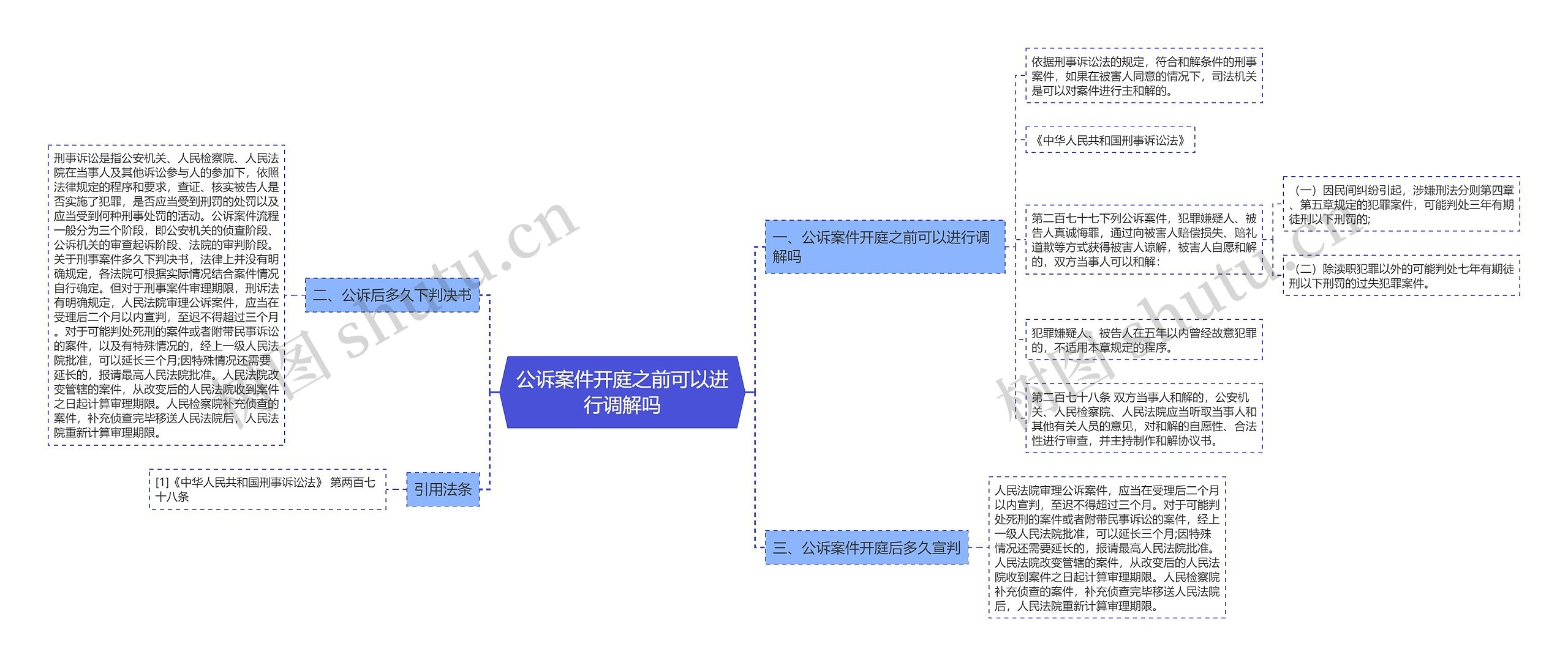 公诉案件开庭之前可以进行调解吗