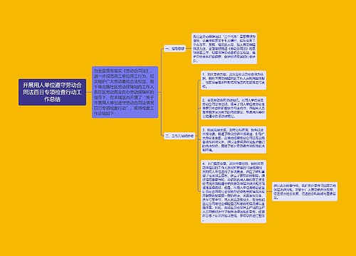 开展用人单位遵守劳动合同法百日专项检查行动工作总结