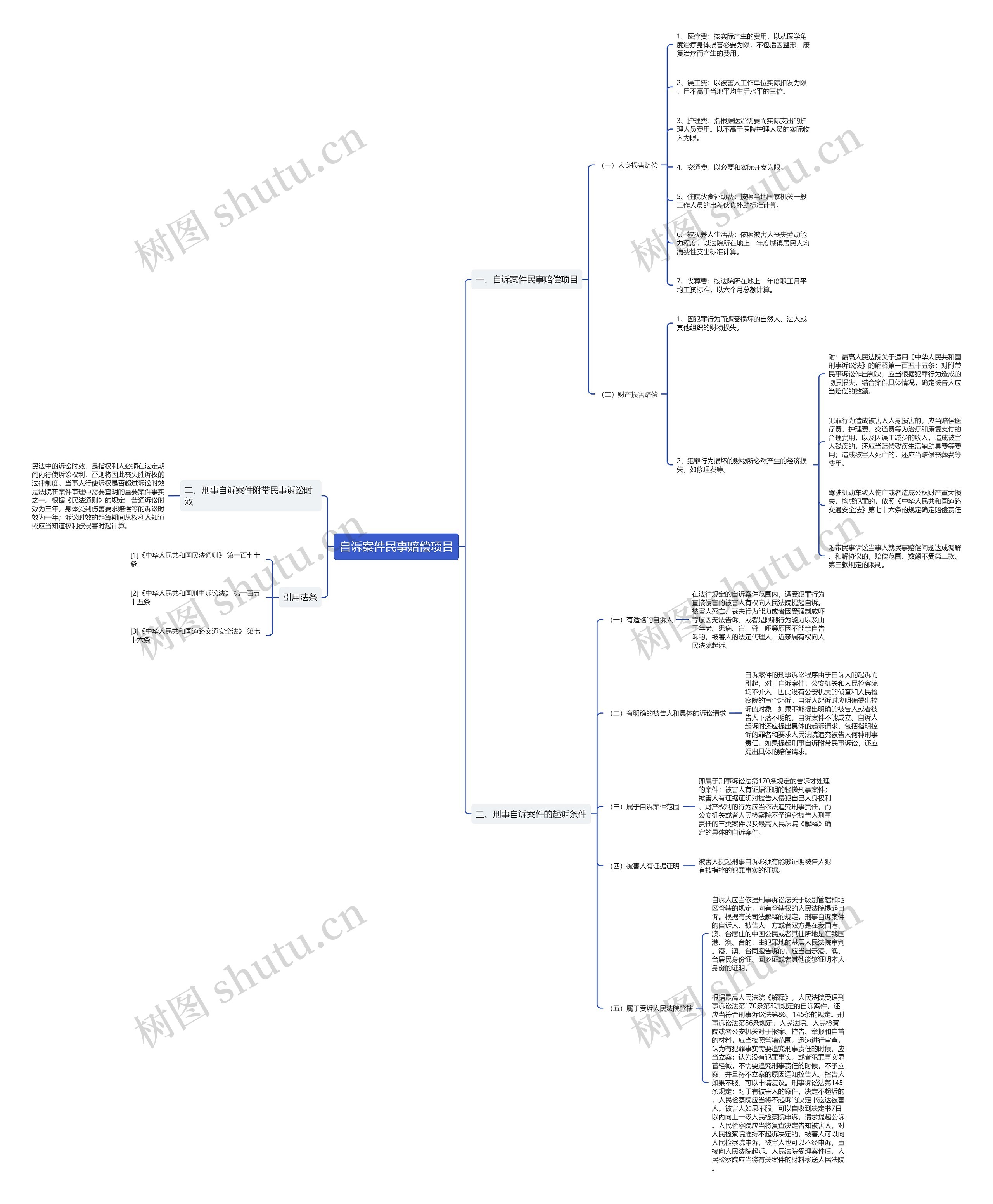 自诉案件民事赔偿项目 自诉案件民事赔偿项目