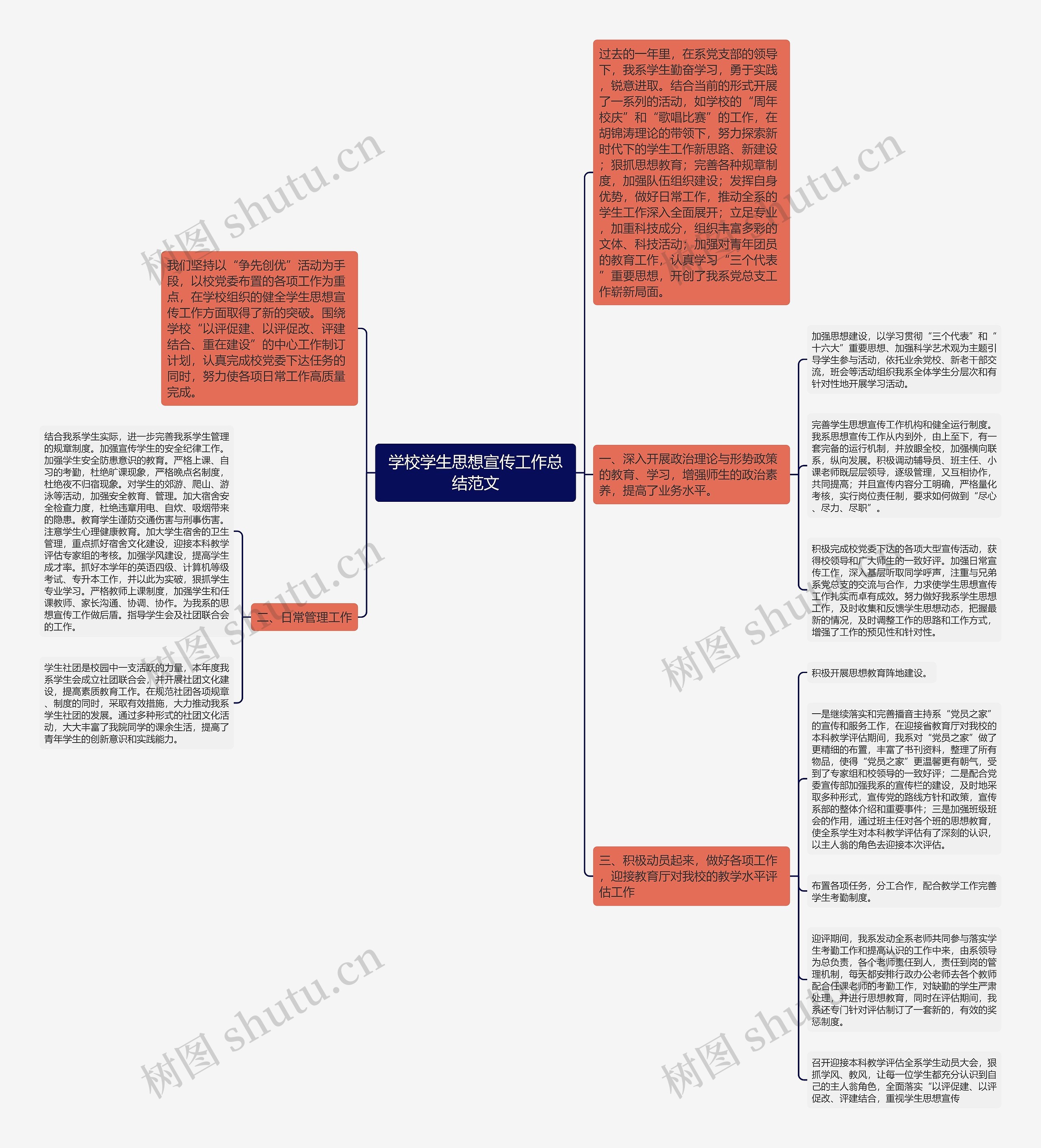 学校学生思想宣传工作总结范文