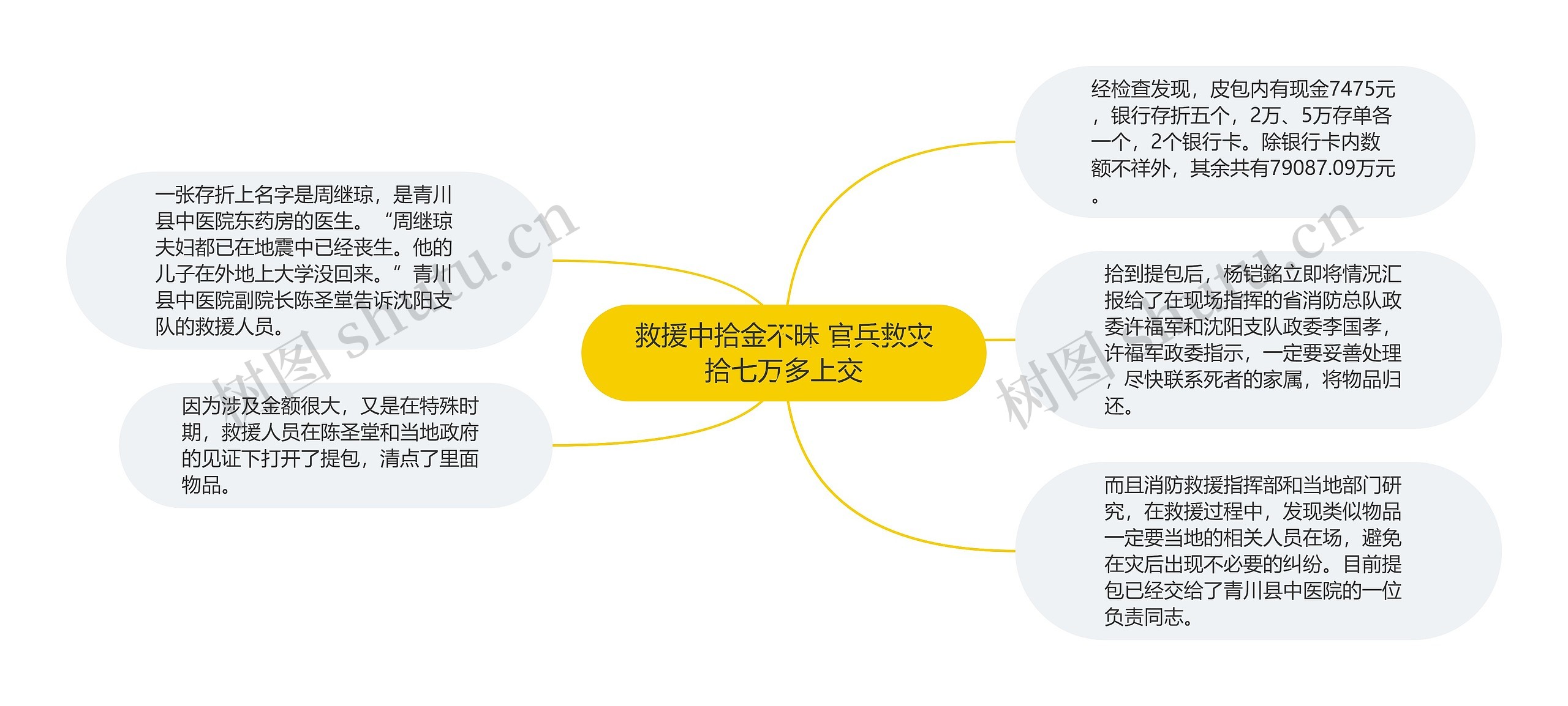 救援中拾金不昧 官兵救灾拾七万多上交