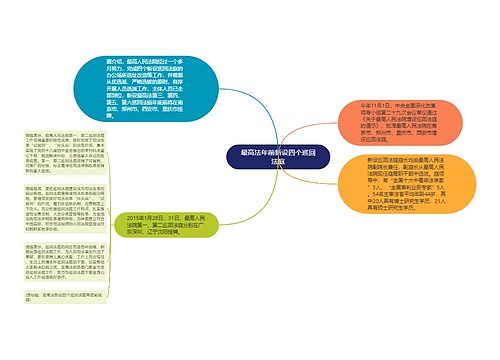 最高法年前新设四个巡回法庭