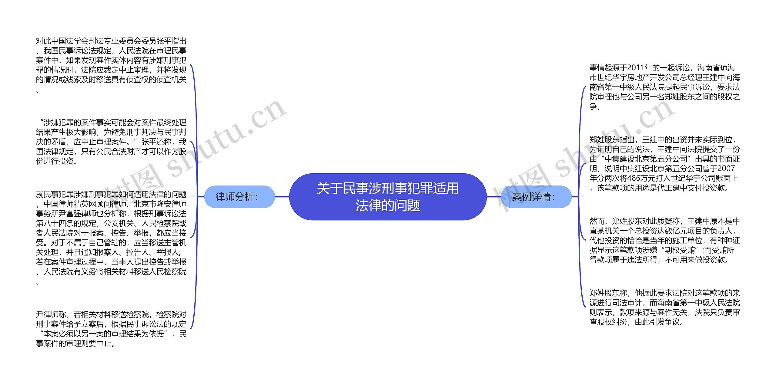 关于民事涉刑事犯罪适用法律的问题