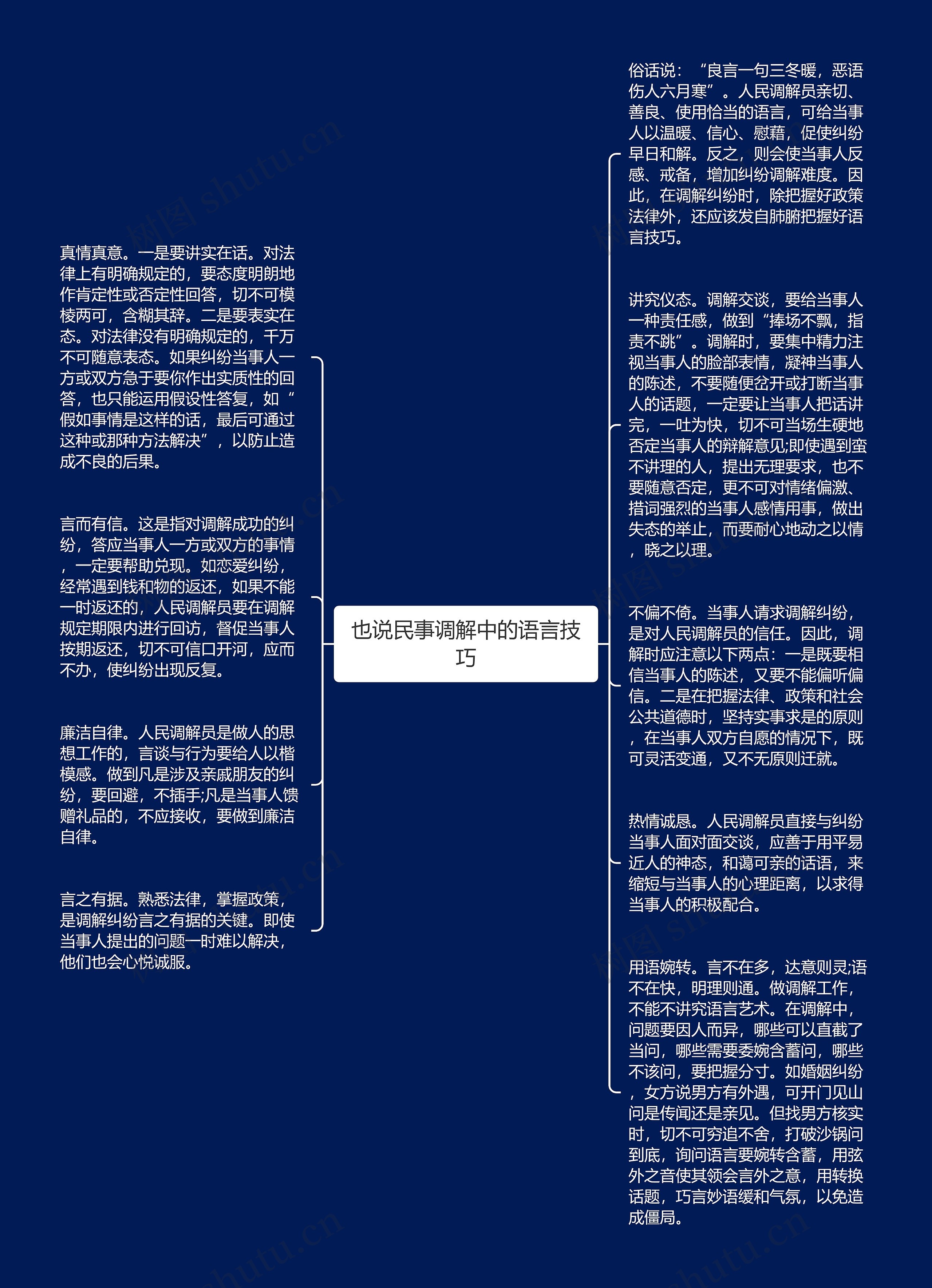 也说民事调解中的语言技巧思维导图