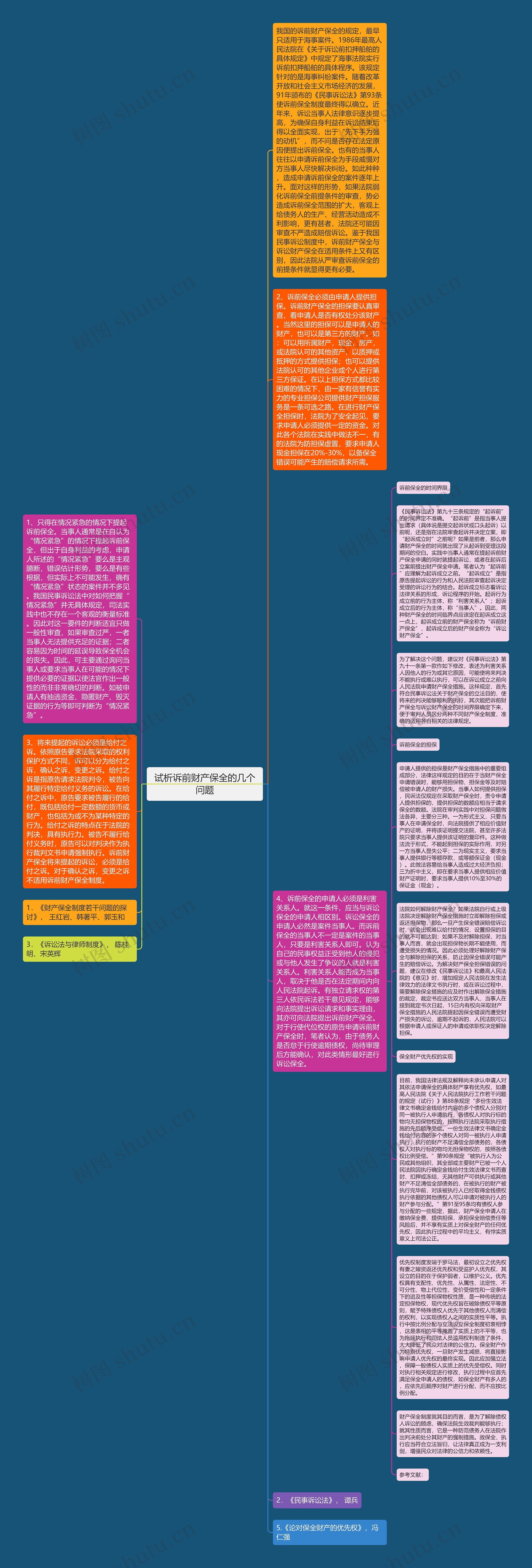 试析诉前财产保全的几个问题思维导图