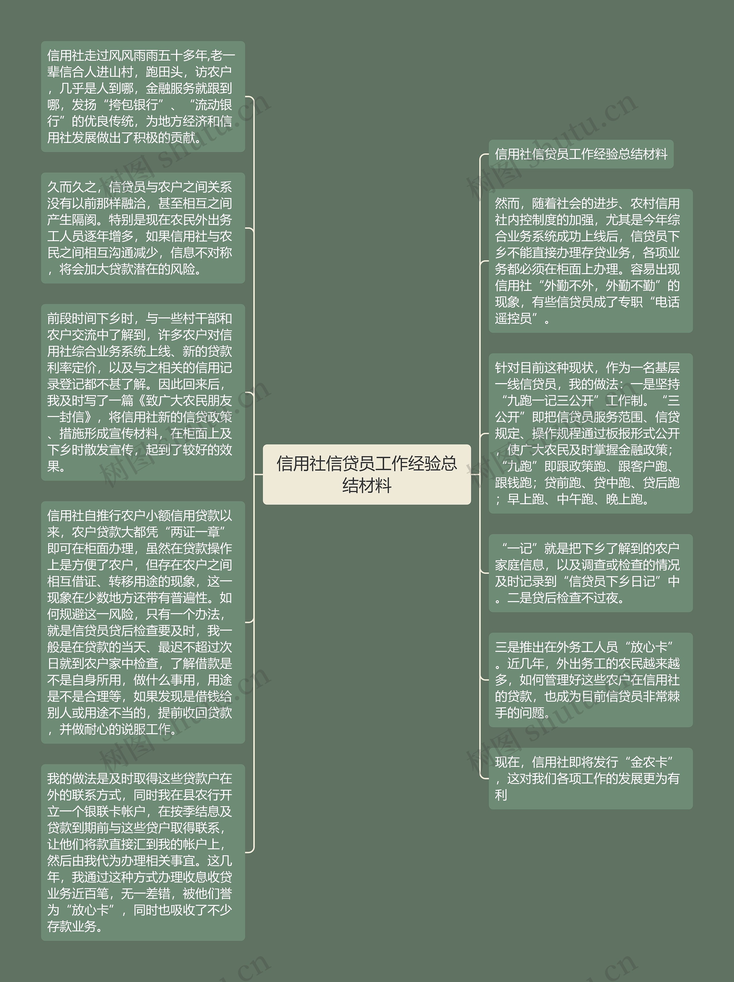 信用社信贷员工作经验总结材料