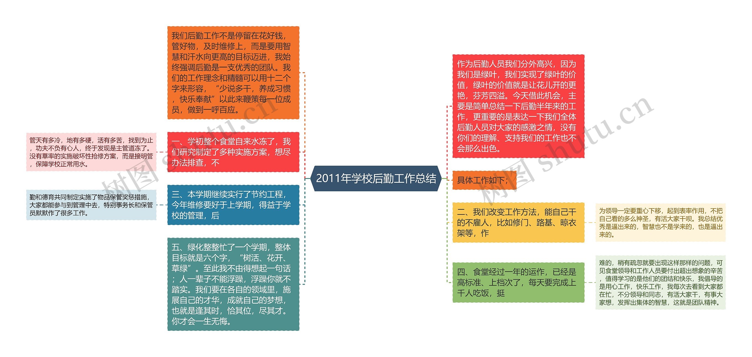 2011年学校后勤工作总结