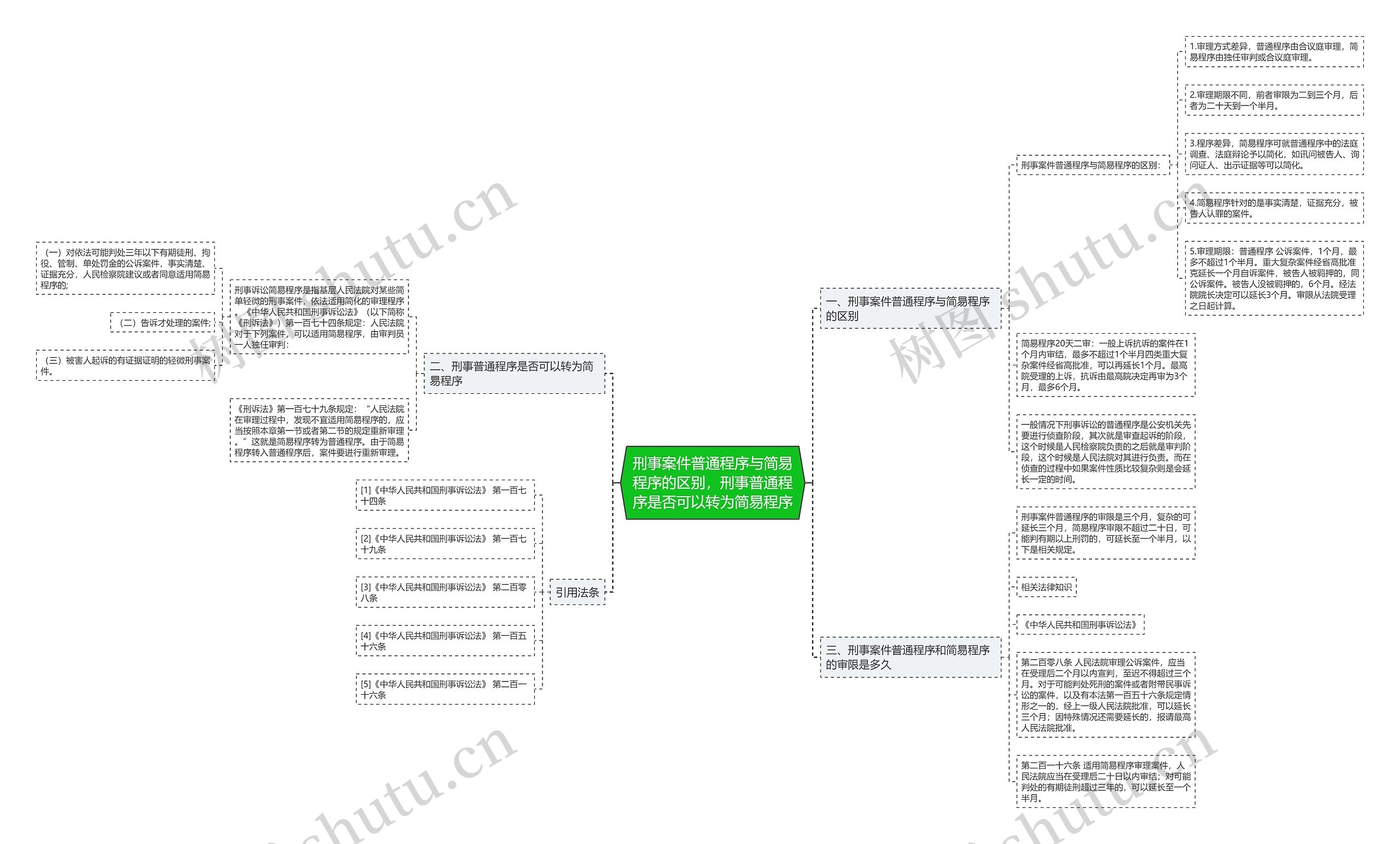 刑事案件普通程序与简易程序的区别,刑事普通程序是否可以转为简易程序 刑事案件普通程序与简易程序的区别,刑事普通程序是否可以转为简易程序
