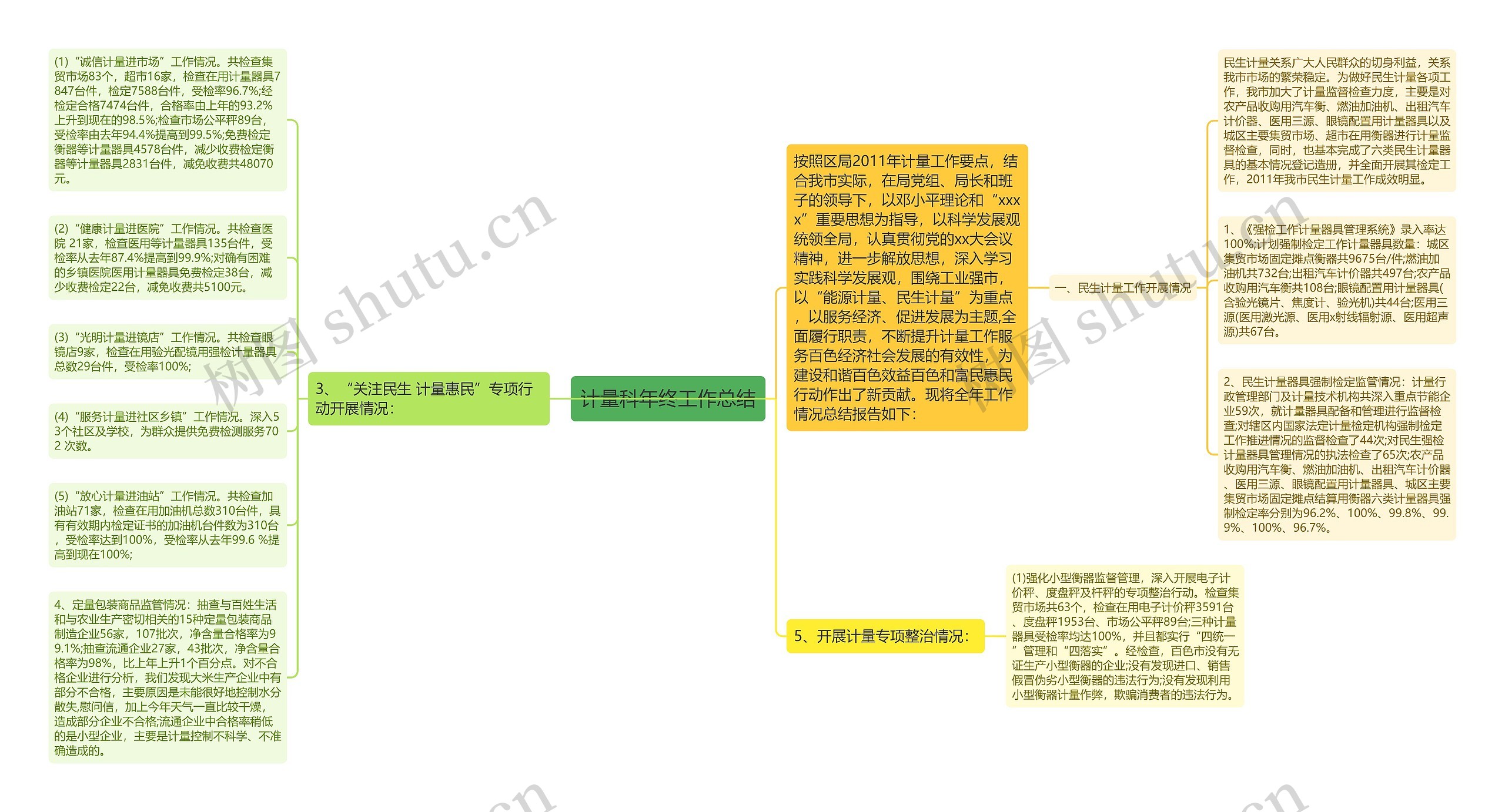 计量科年终工作总结