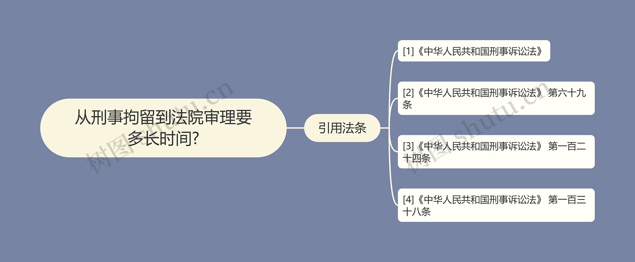 从刑事拘留到法院审理要多长时间? 从刑事拘留到法院审理要多长时间?