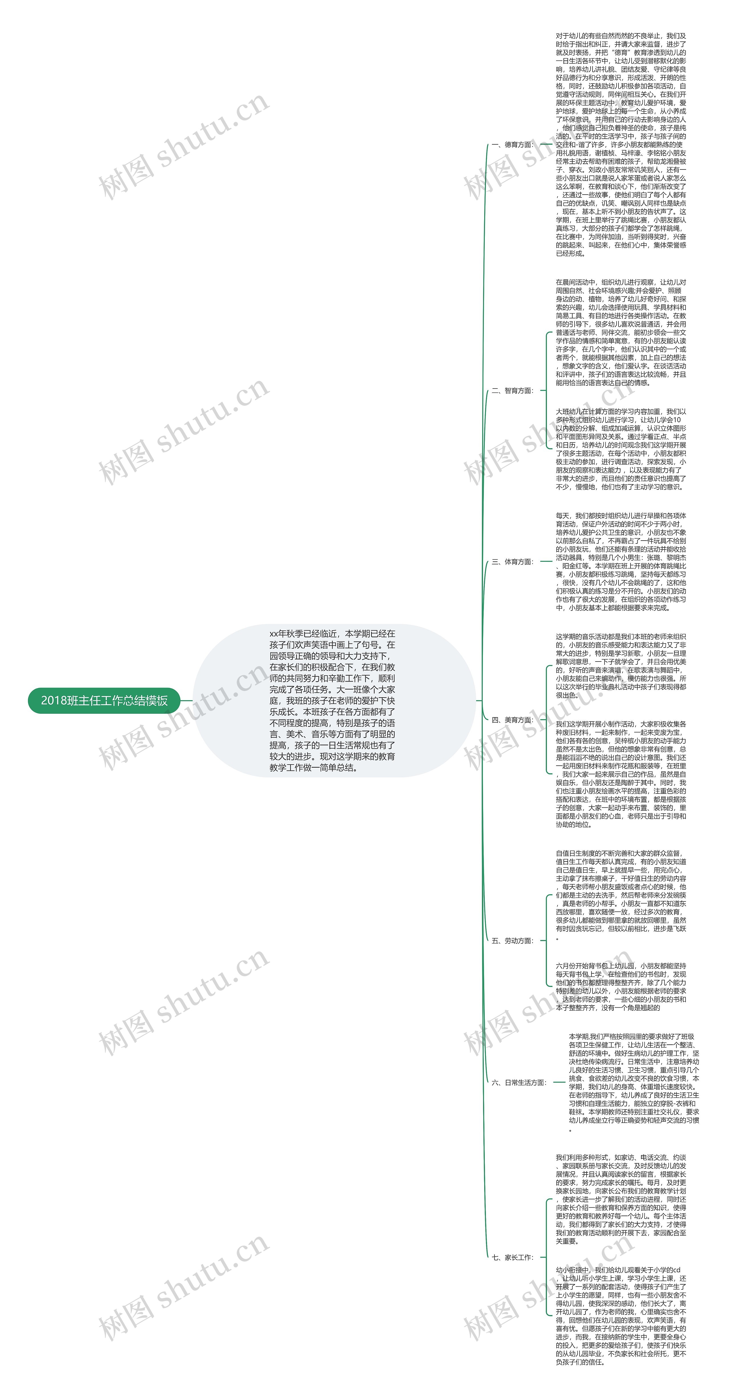 2018班主任工作总结思维导图