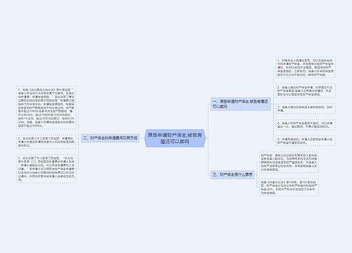 原告申请财产保全,被告房屋还可以卖吗