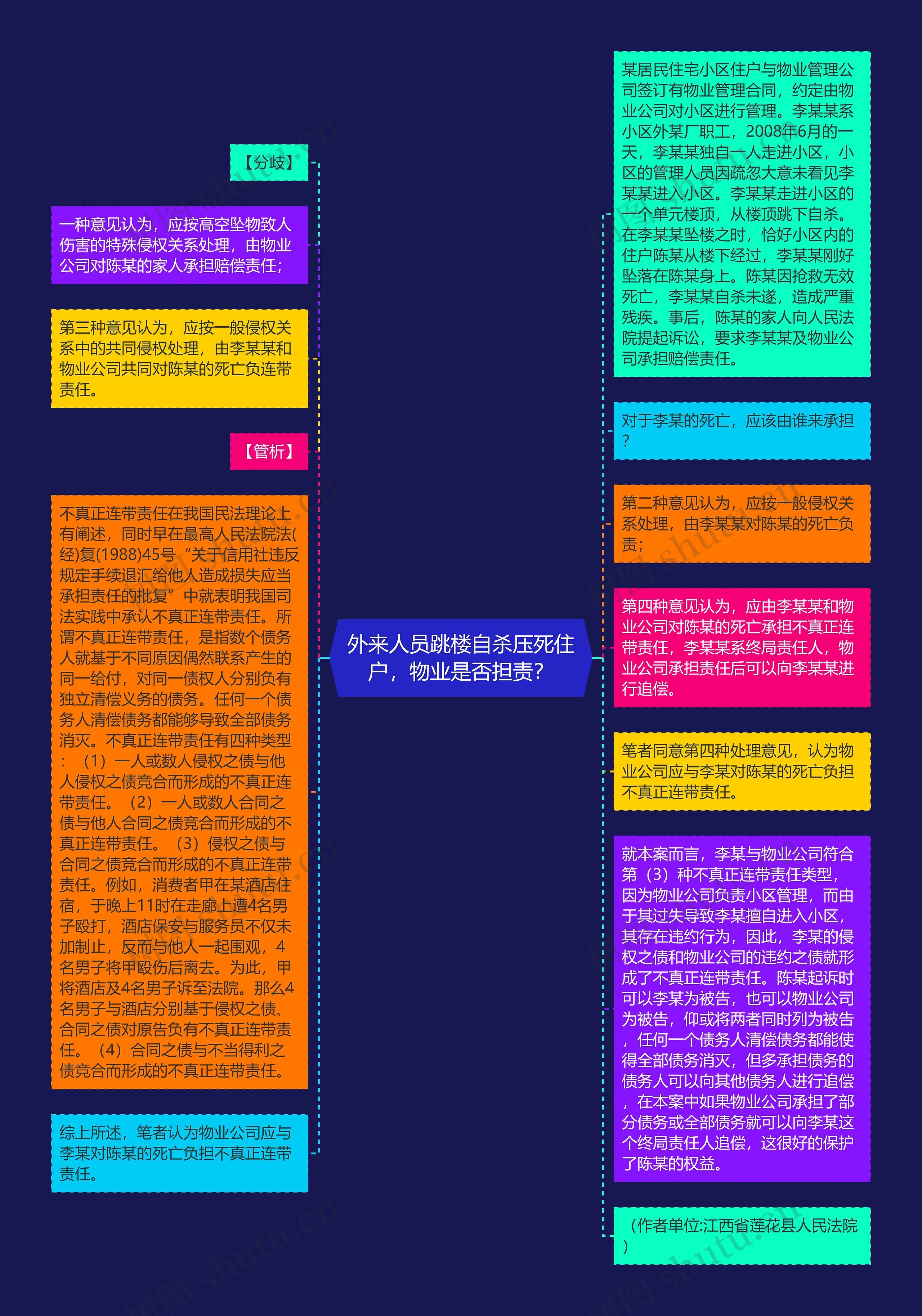 外来人员跳楼自杀压死住户，物业是否担责？