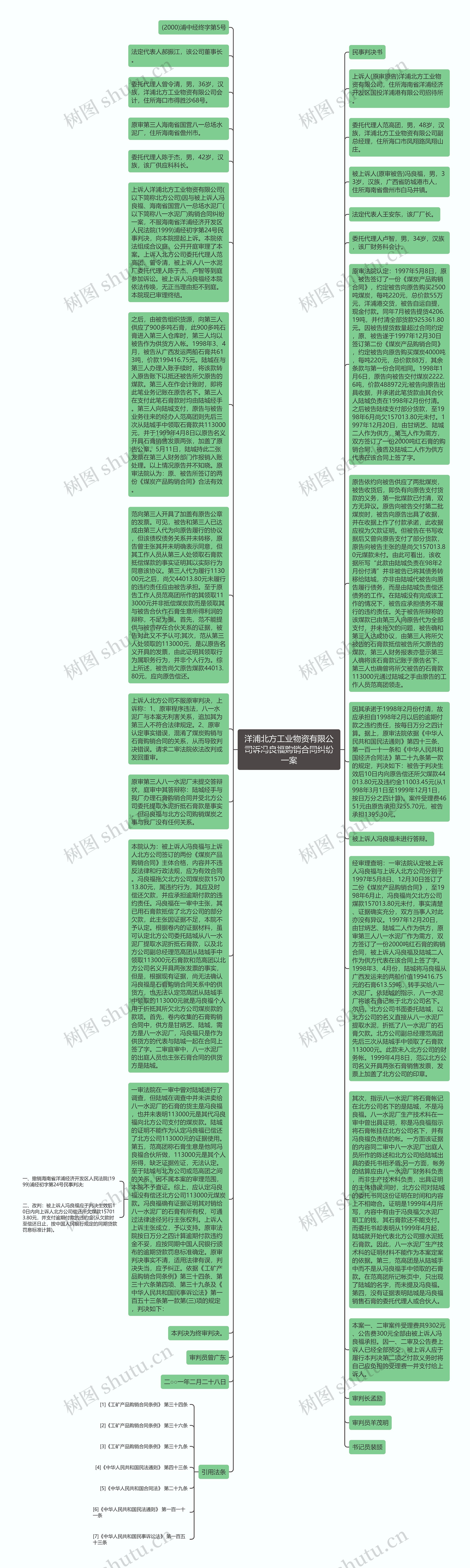 洋浦北方工业物资有限公司诉冯良福购销合同纠纷一案