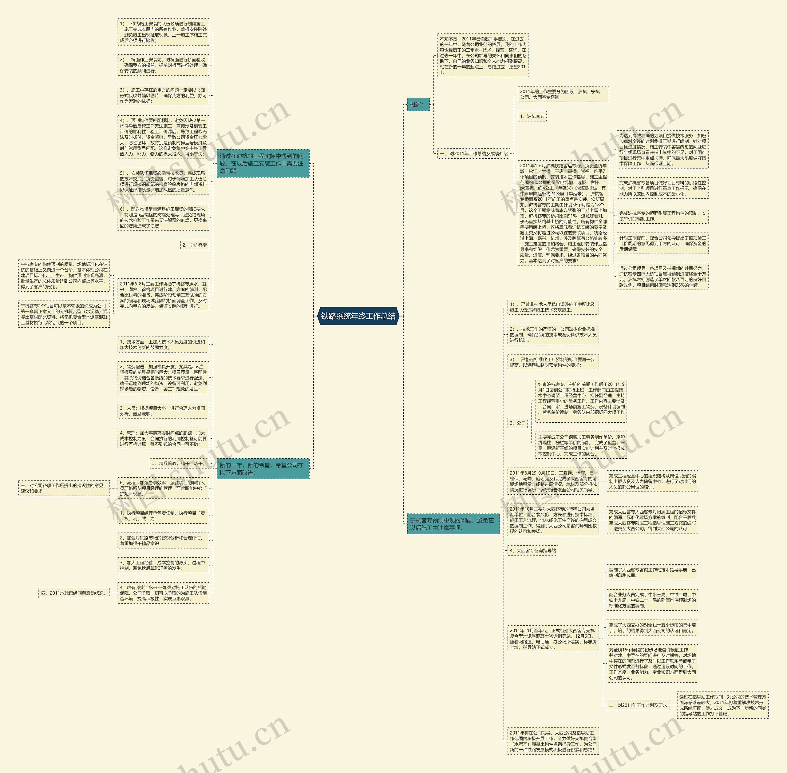 铁路系统年终工作总结思维导图