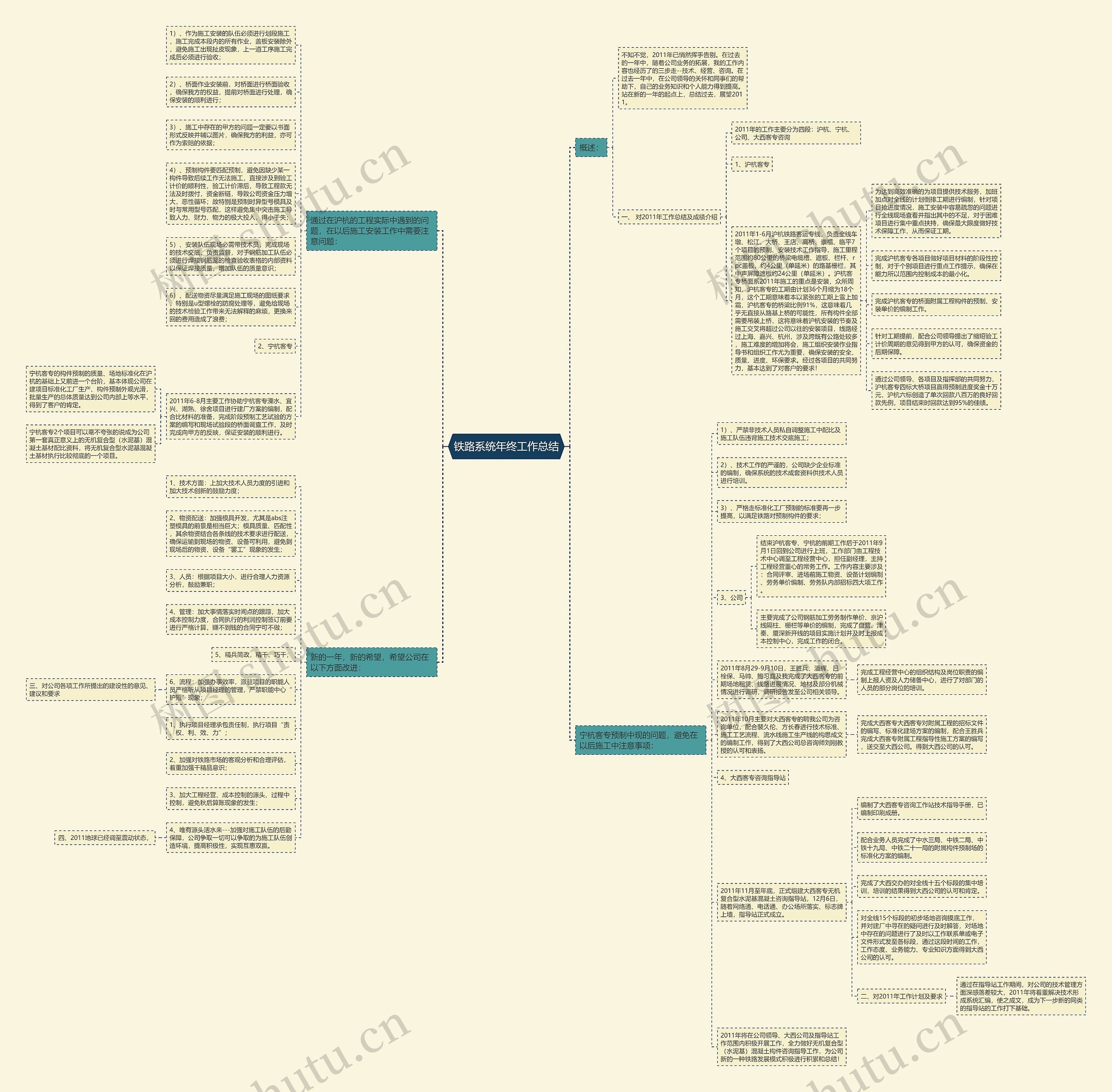 铁路系统年终工作总结 铁路系统年终工作总结
