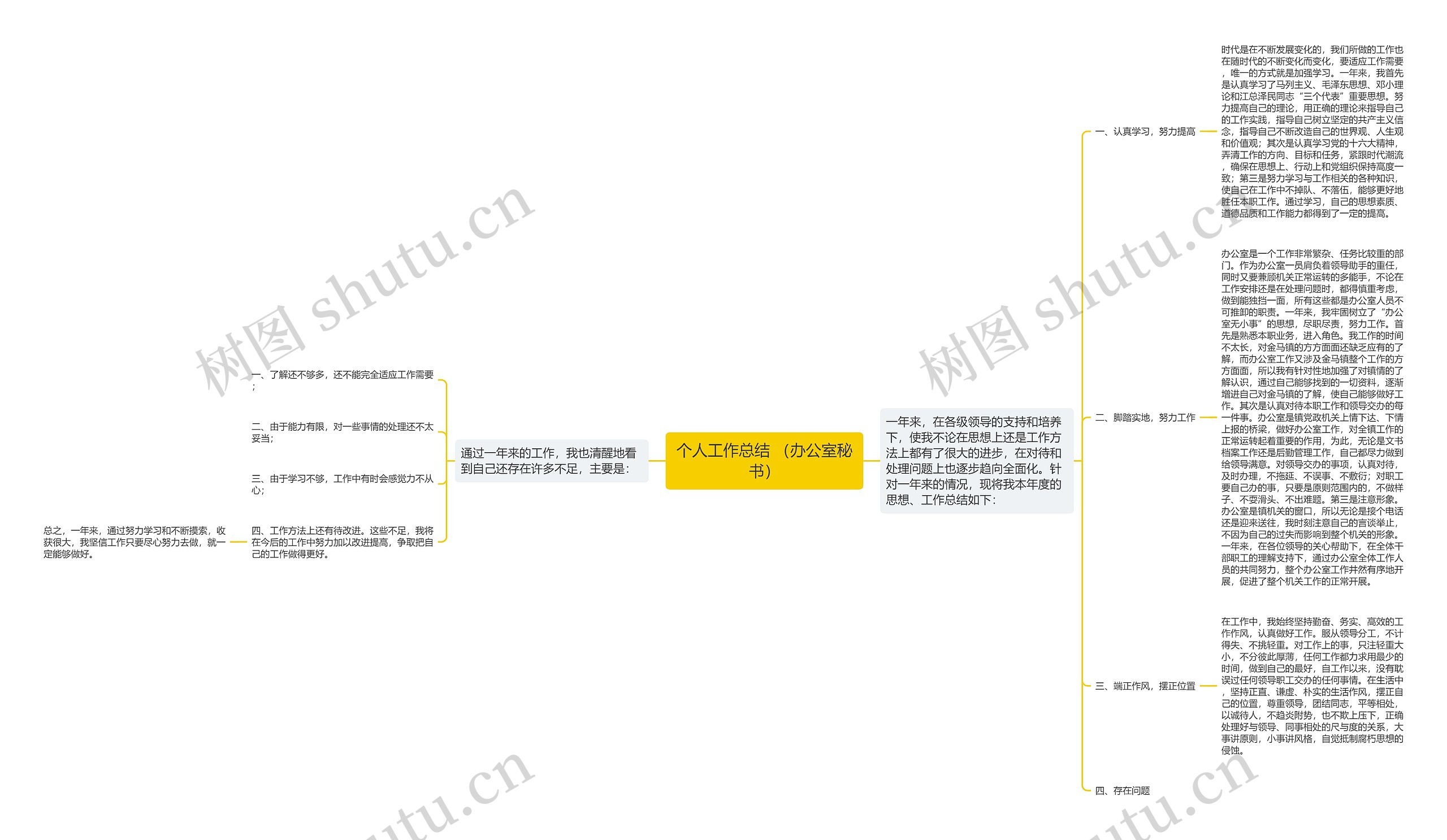 个人工作总结 （办公室秘书）思维导图