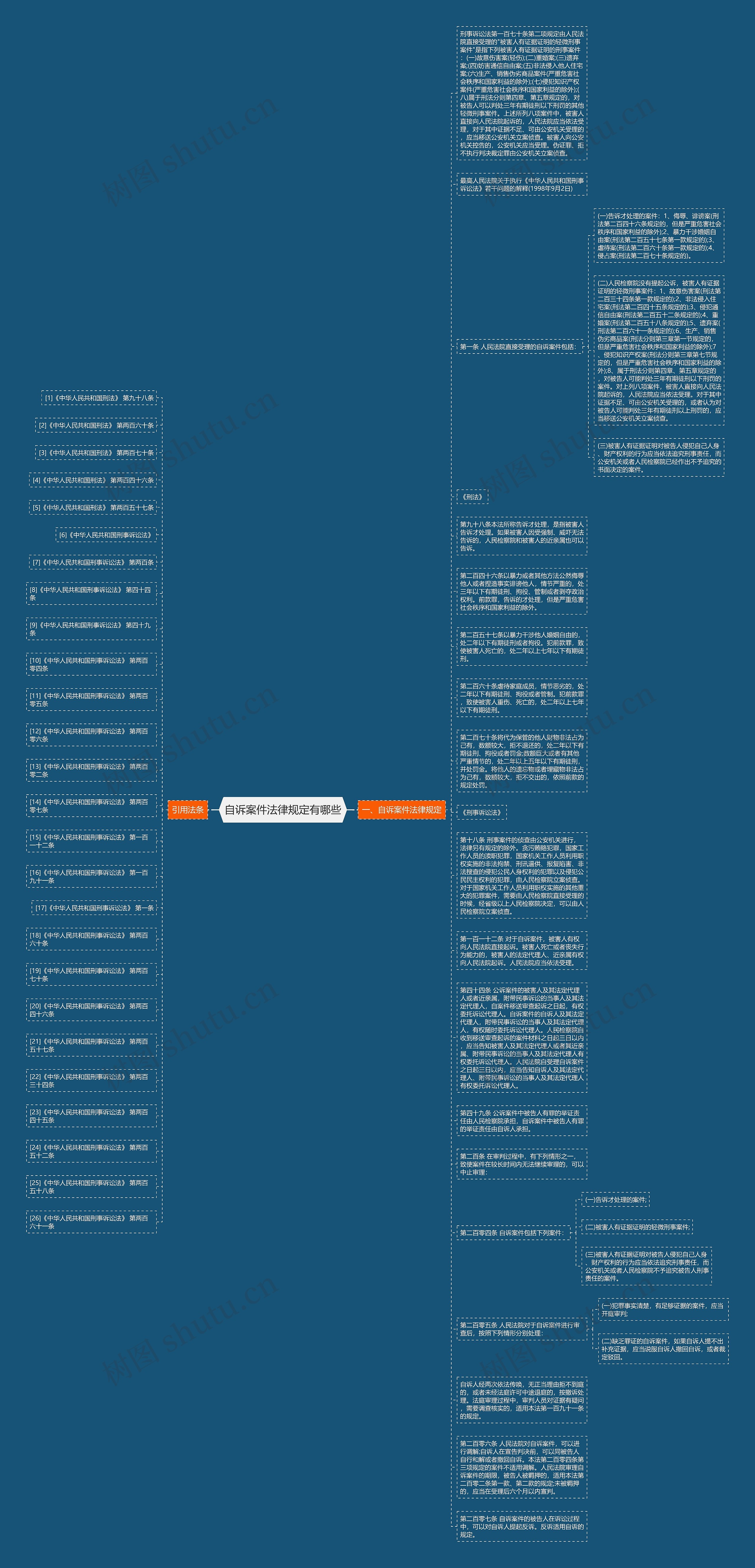 自诉案件法律规定有哪些思维导图
