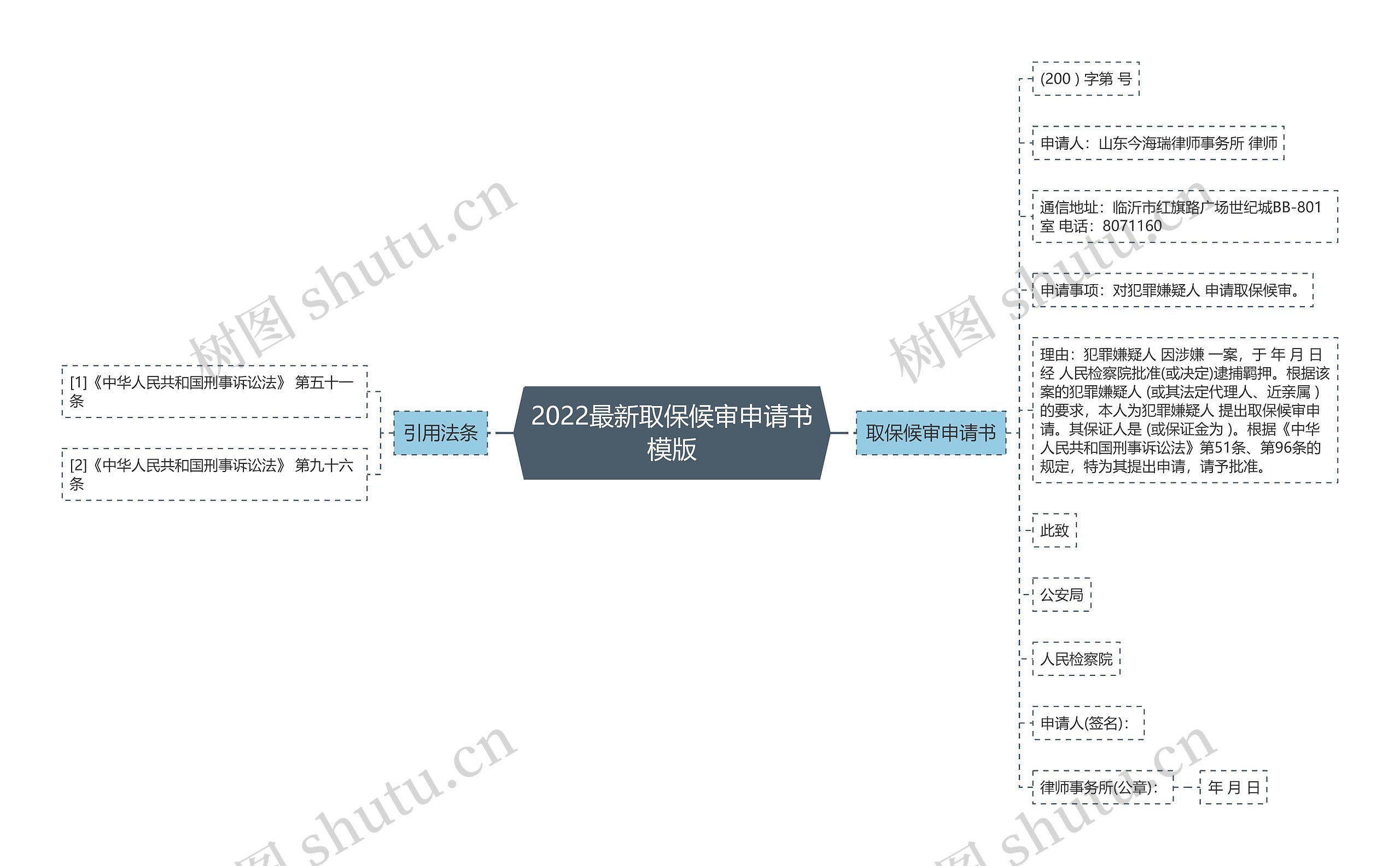 2022最新取保候审申请书思维导图