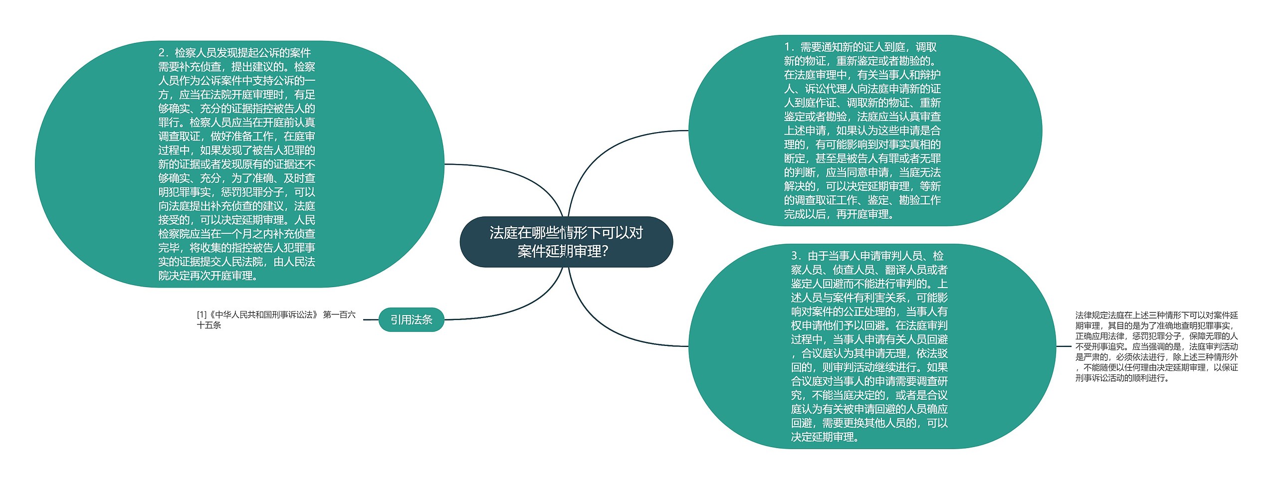 法庭在哪些情形下可以对案件延期审理？思维导图