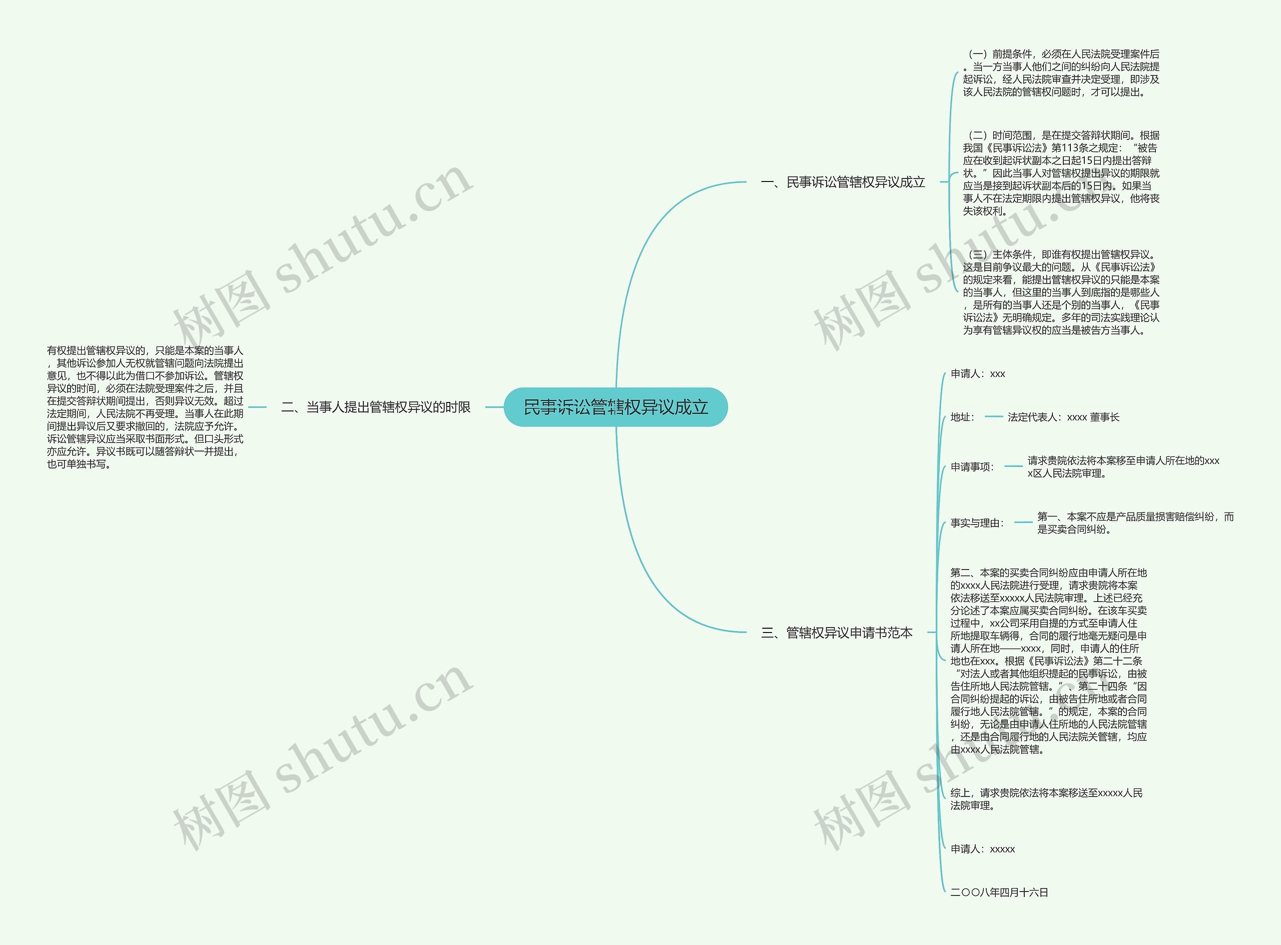 民事诉讼管辖权异议成立思维导图