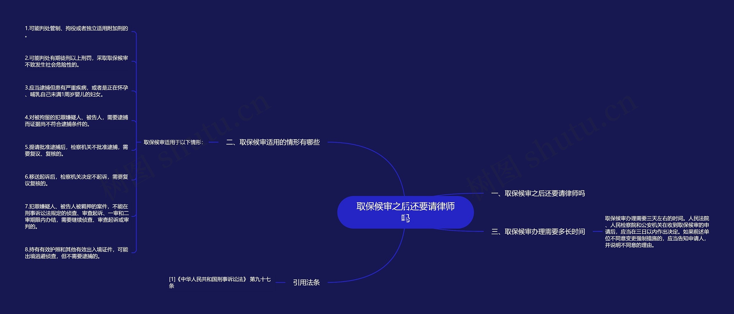 取保候审之后还要请律师吗 取保候审之后还要请律师吗