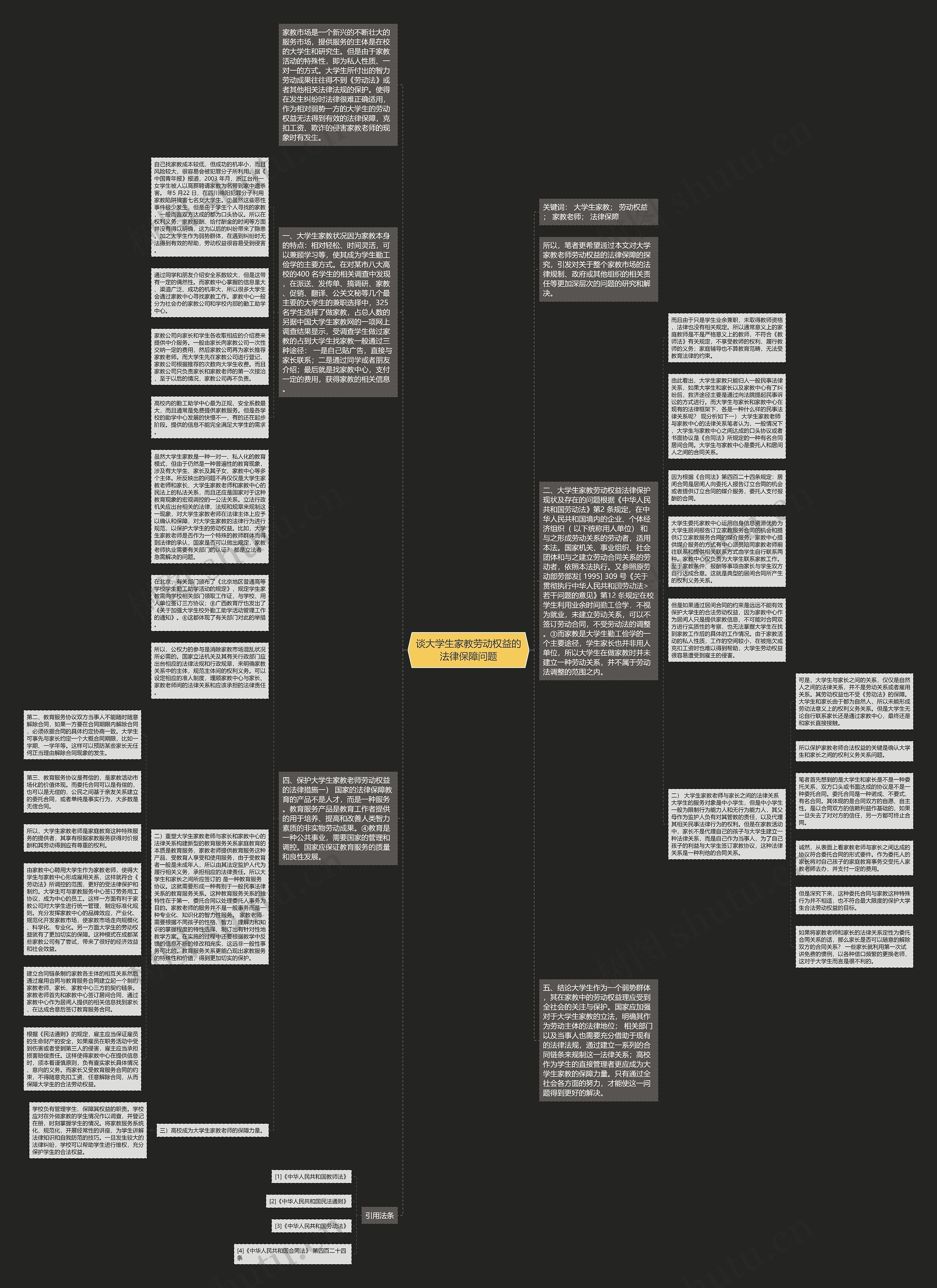 谈大学生家教劳动权益的法律保障问题思维导图