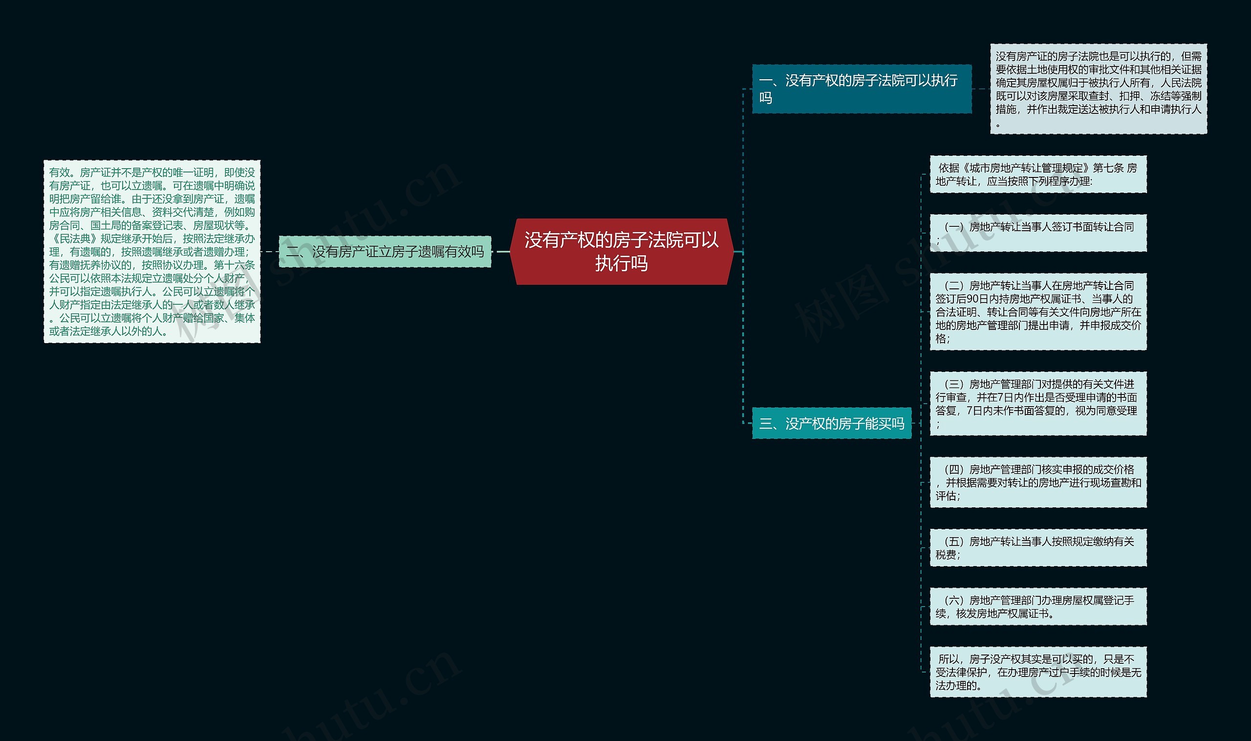 没有产权的房子法院可以执行吗思维导图