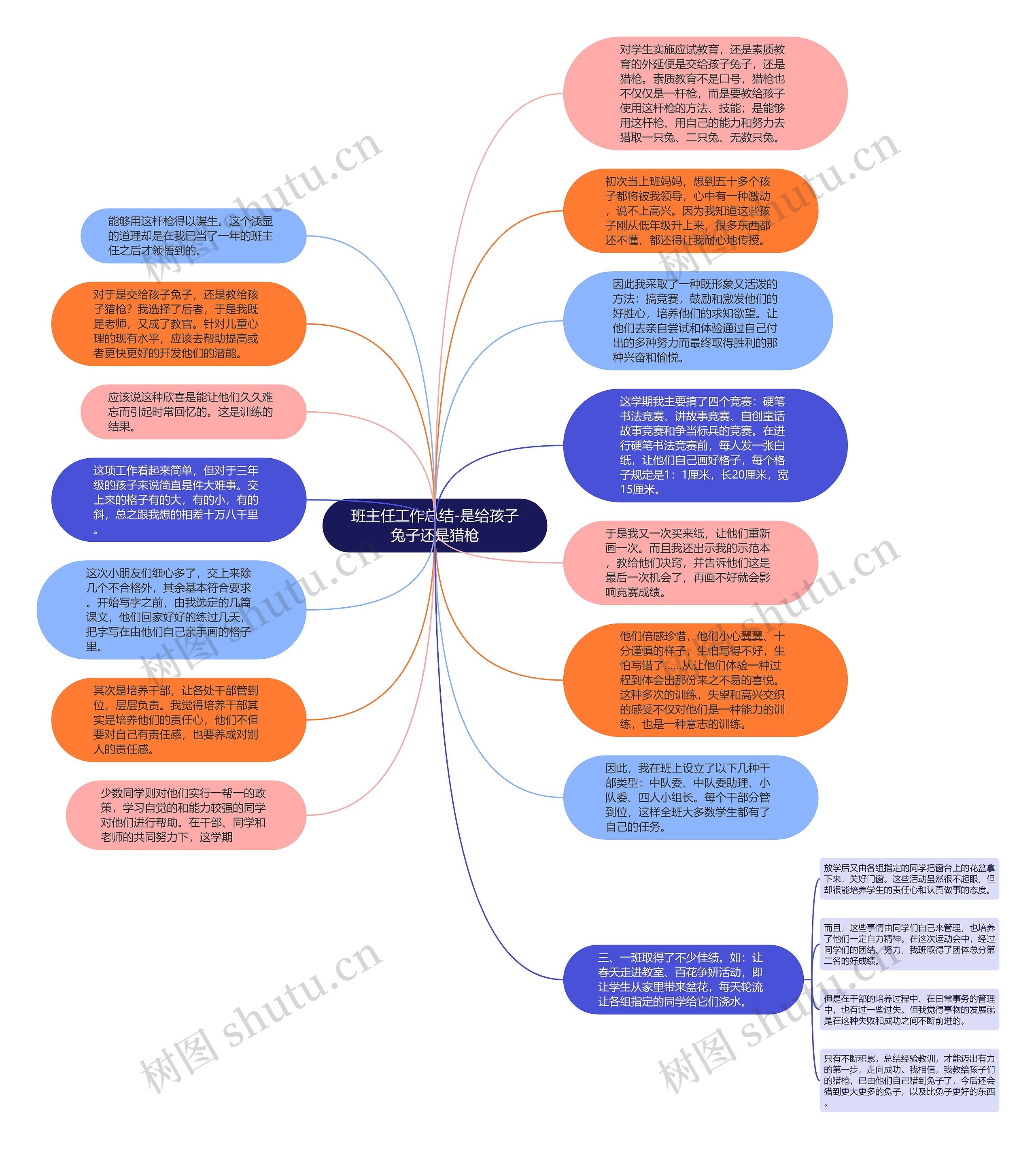 班主任工作总结-是给孩子兔子还是猎枪思维导图