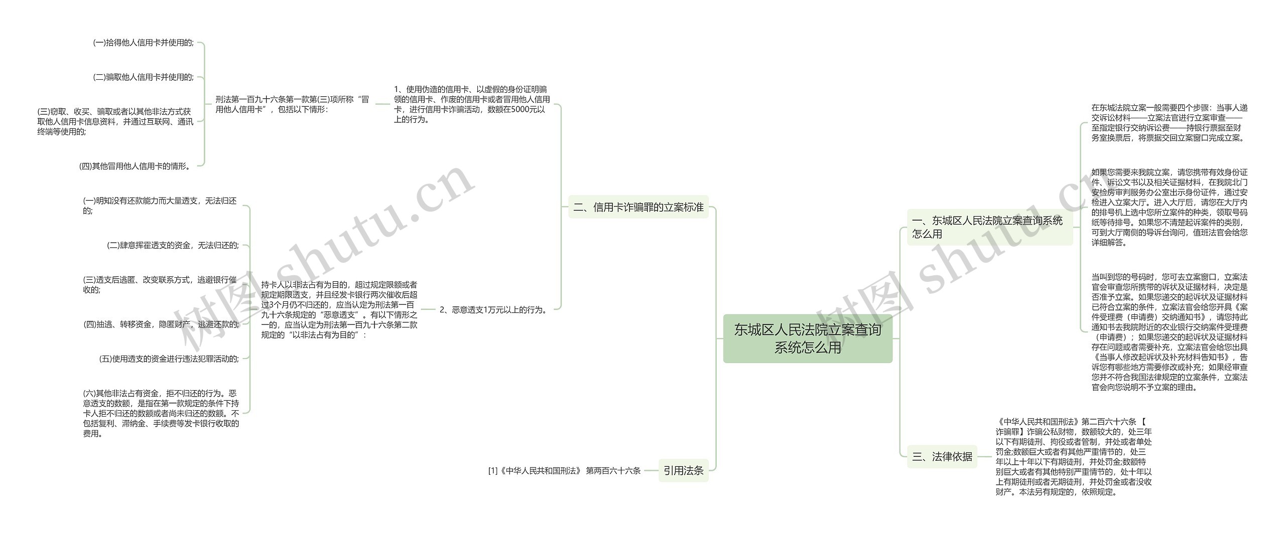 东城区人民法院立案查询系统怎么用思维导图