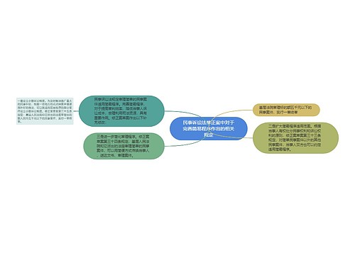 民事诉讼法修正案中对于完善简易程序作出的相关规定