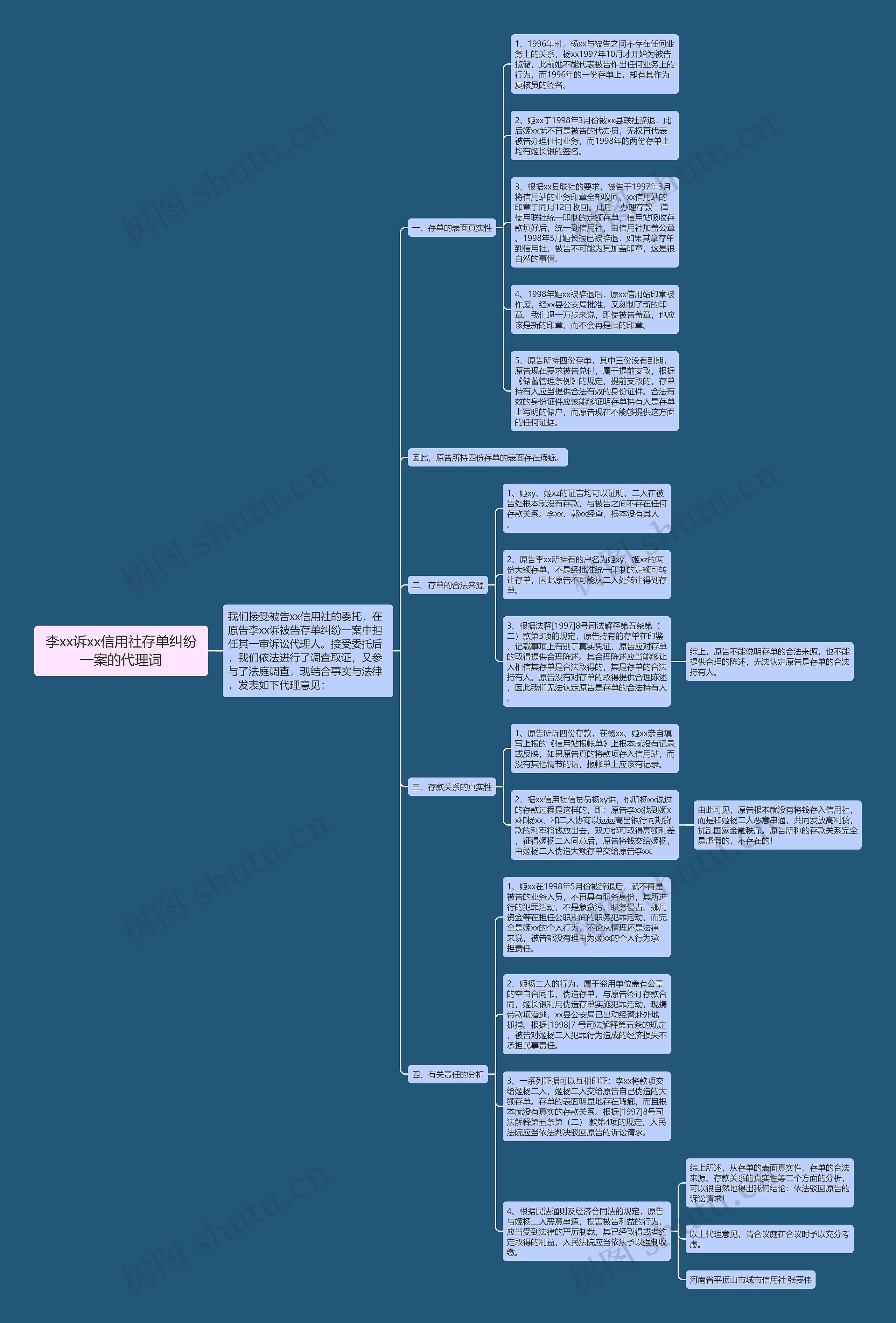 李xx诉xx信用社存单纠纷一案的代理词思维导图