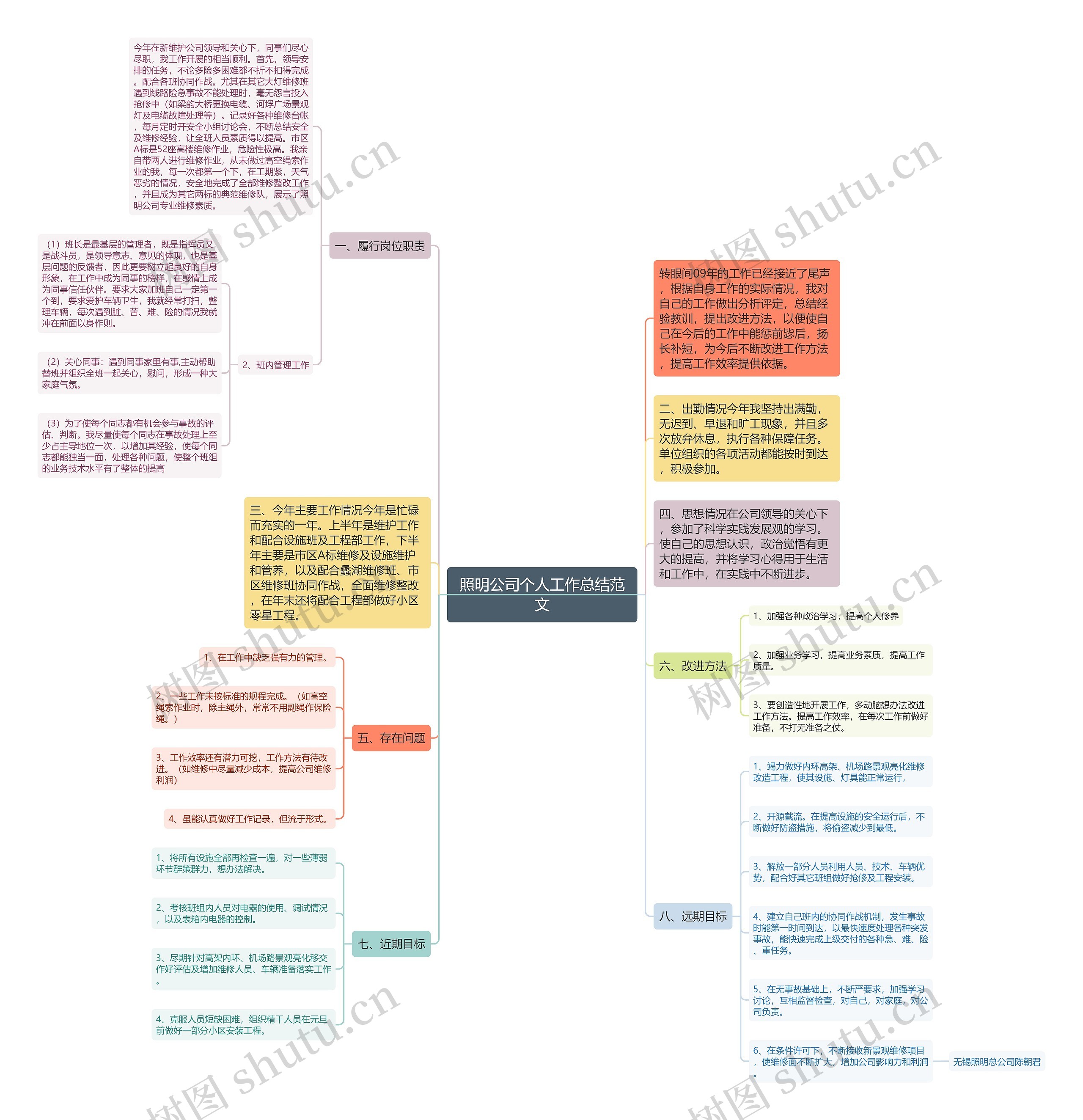照明公司个人工作总结范文 照明公司个人工作总结范文