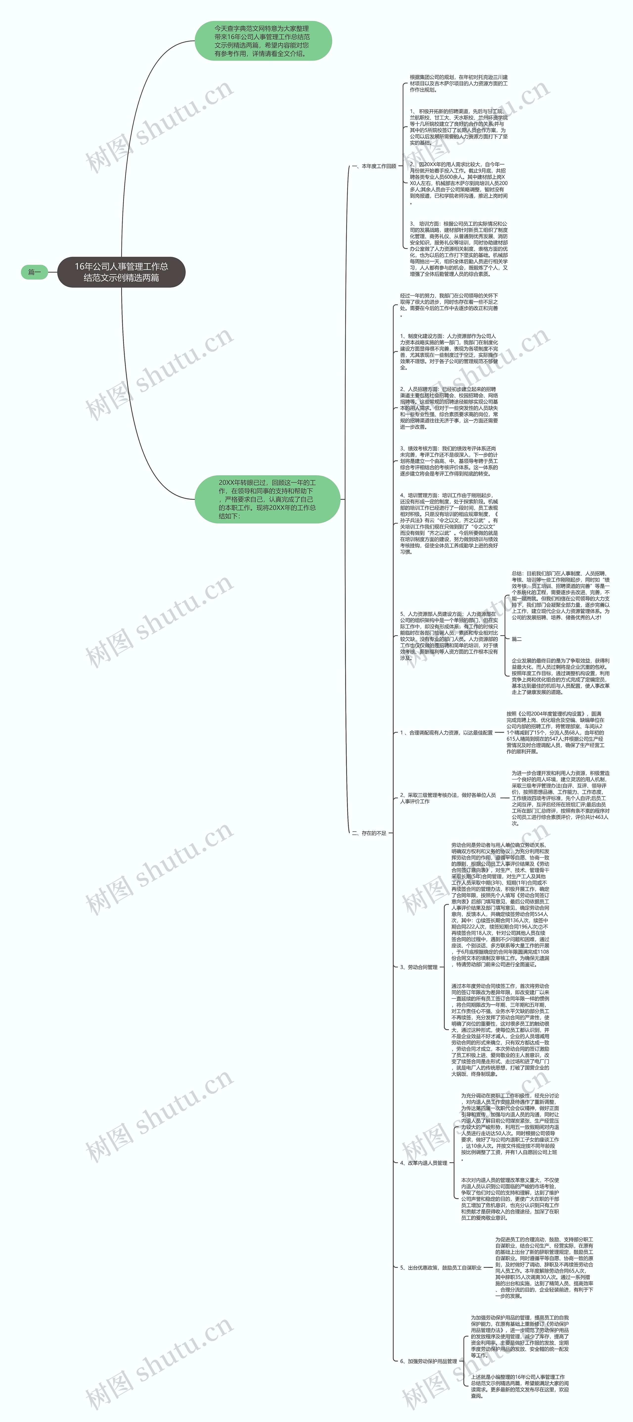 16年公司人事管理工作总结范文示例精选两篇思维导图