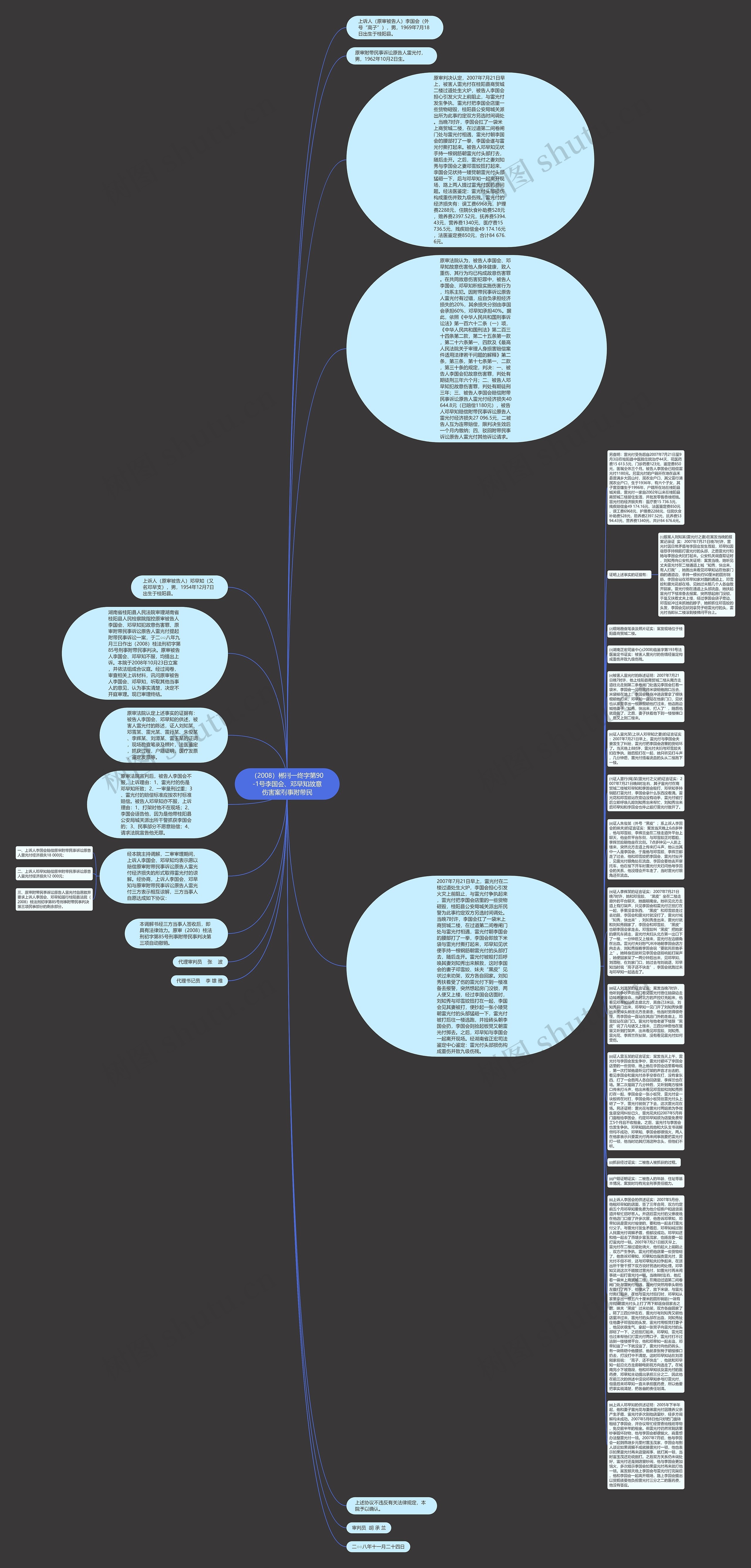 （2008）郴刑一终字第90-1号李国会、邓早知故意伤害案刑事附带民思维导图