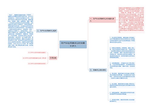 财产纠纷民事诉讼时效最长多久