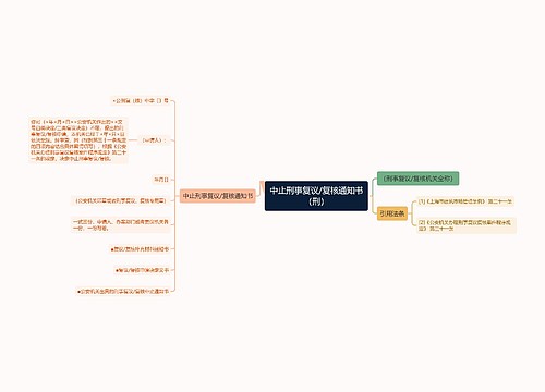 中止刑事复议/复核通知书（刑）