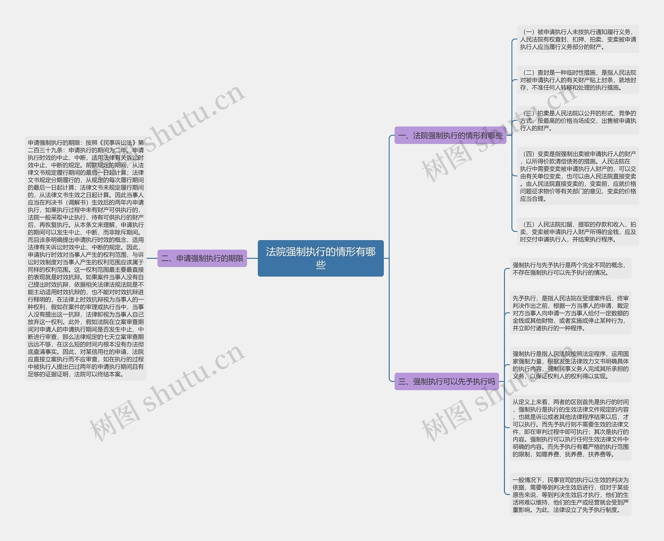 法院强制执行的情形有哪些 法院强制执行的情形有哪些