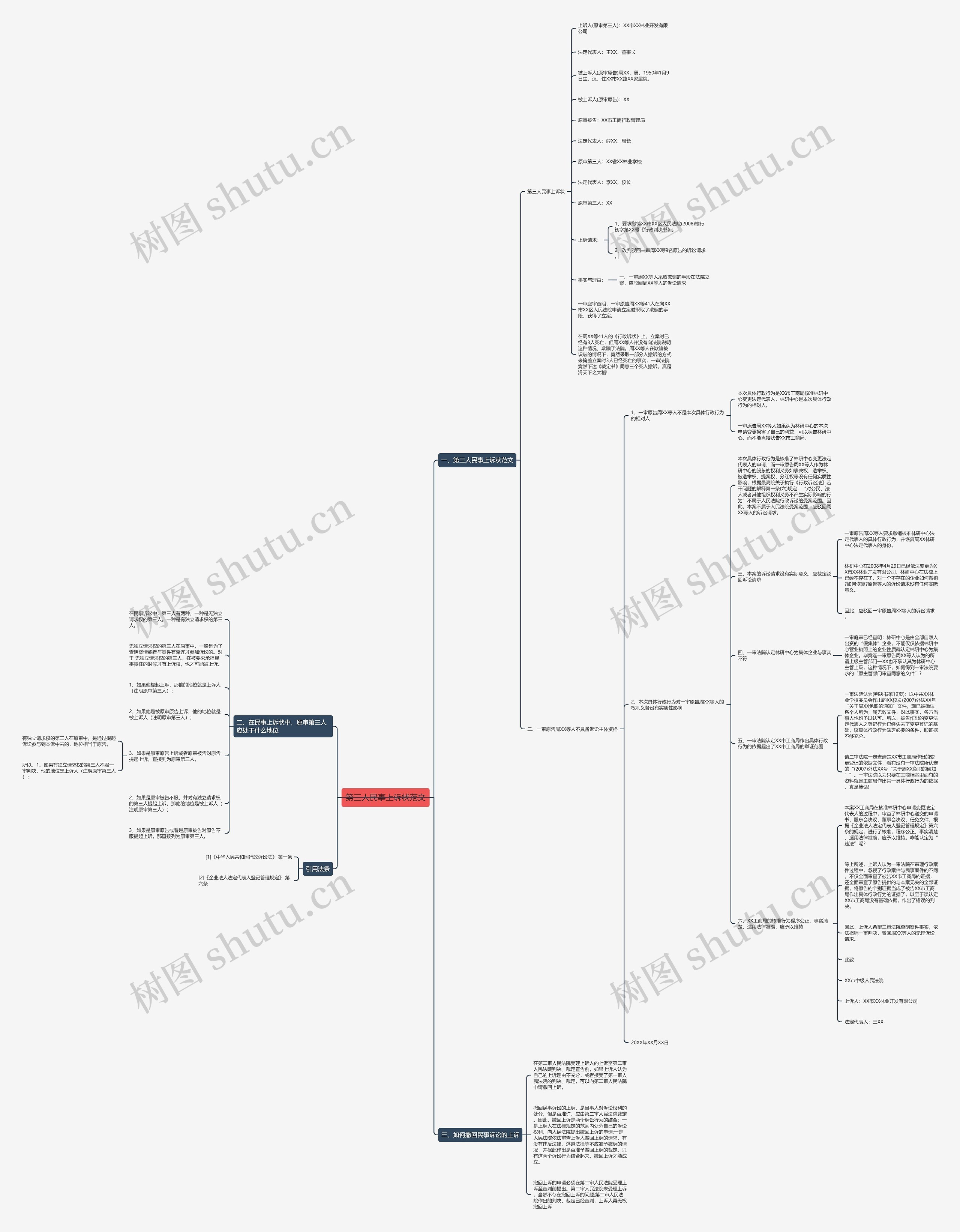 第三人民事上诉状范文思维导图