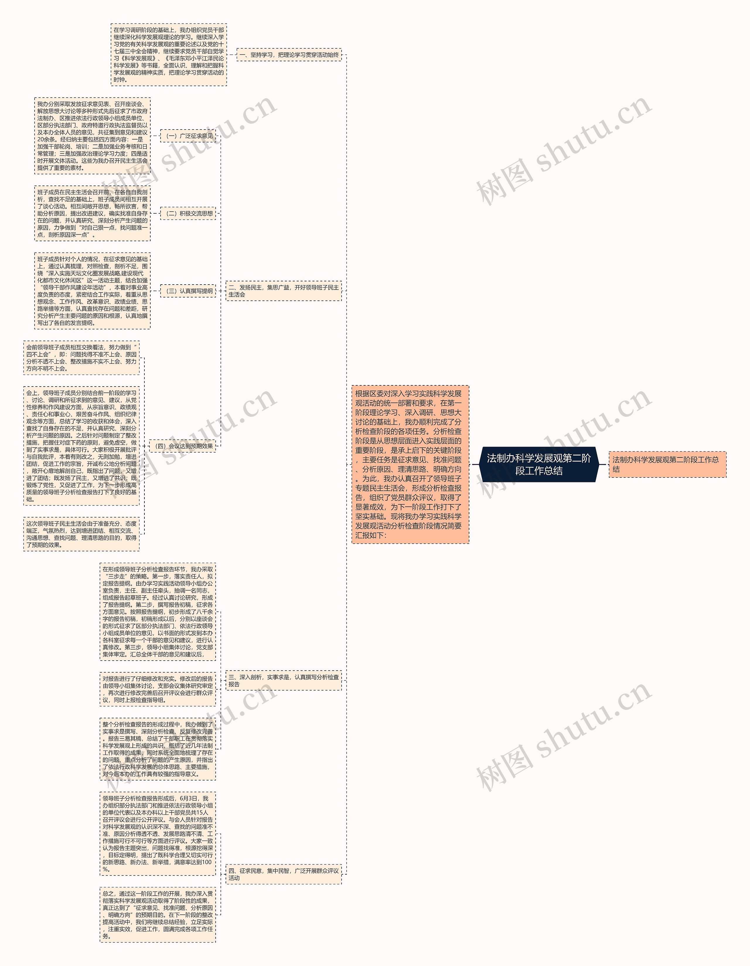 法制办科学发展观第二阶段工作总结 法制办科学发展观第二阶段工作总结