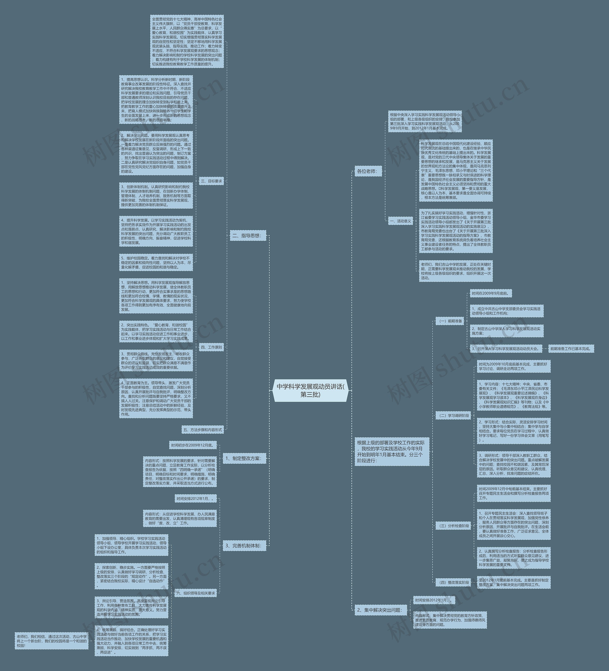 中学科学发展观动员讲话(第三批)思维导图