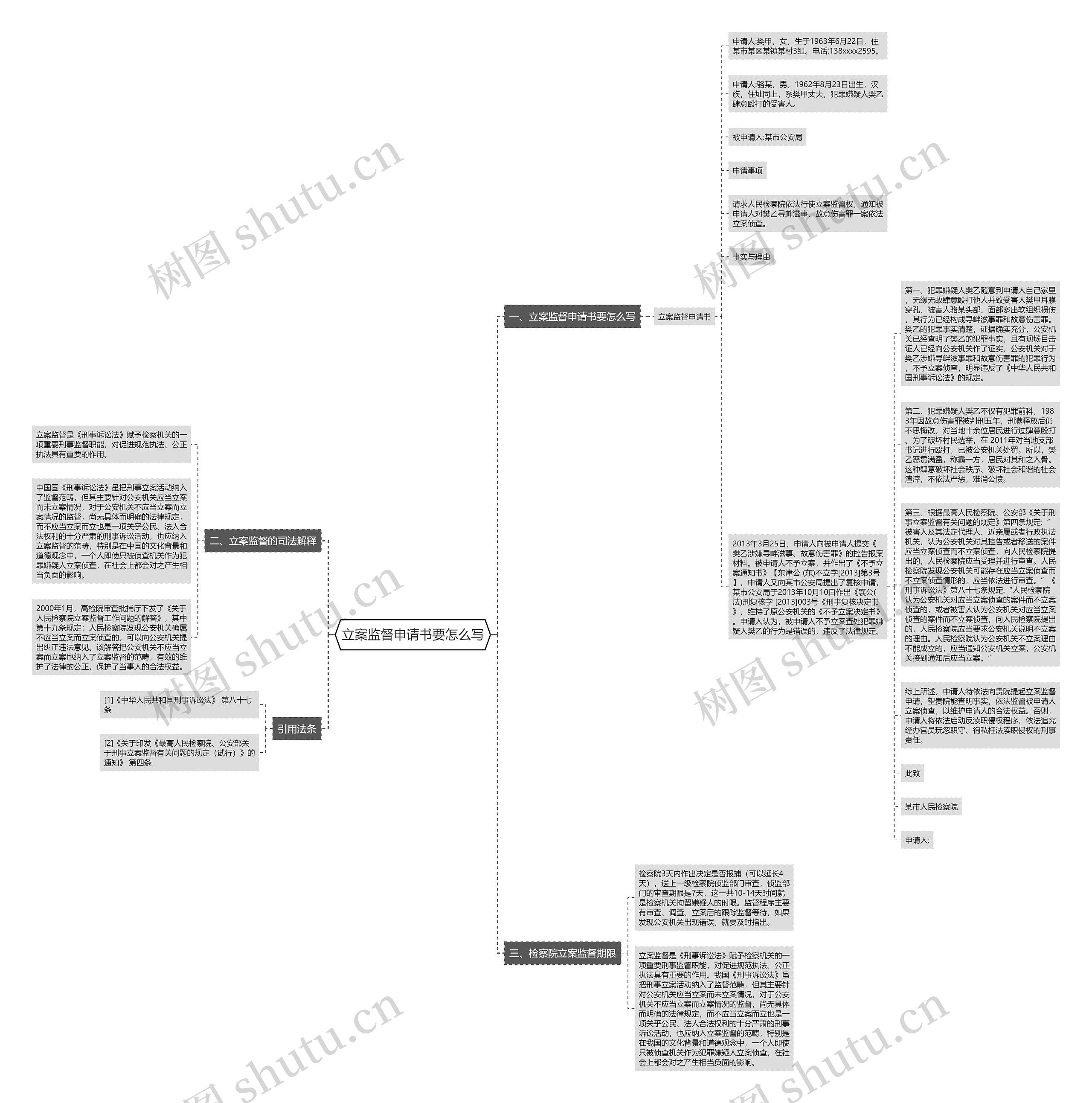立案监督申请书要怎么写思维导图